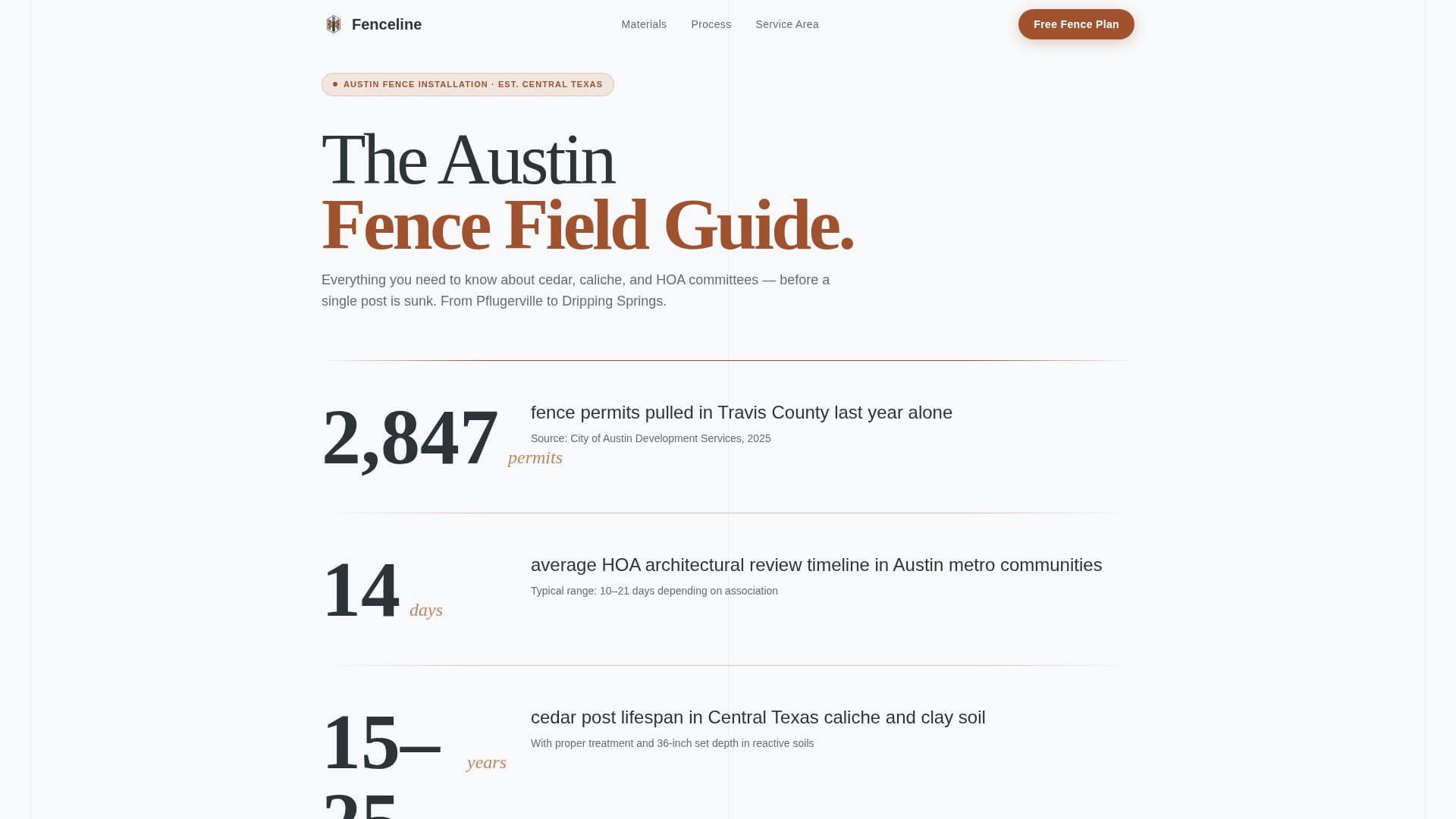 Fenceline - Authoritative Installation Landing Page Template