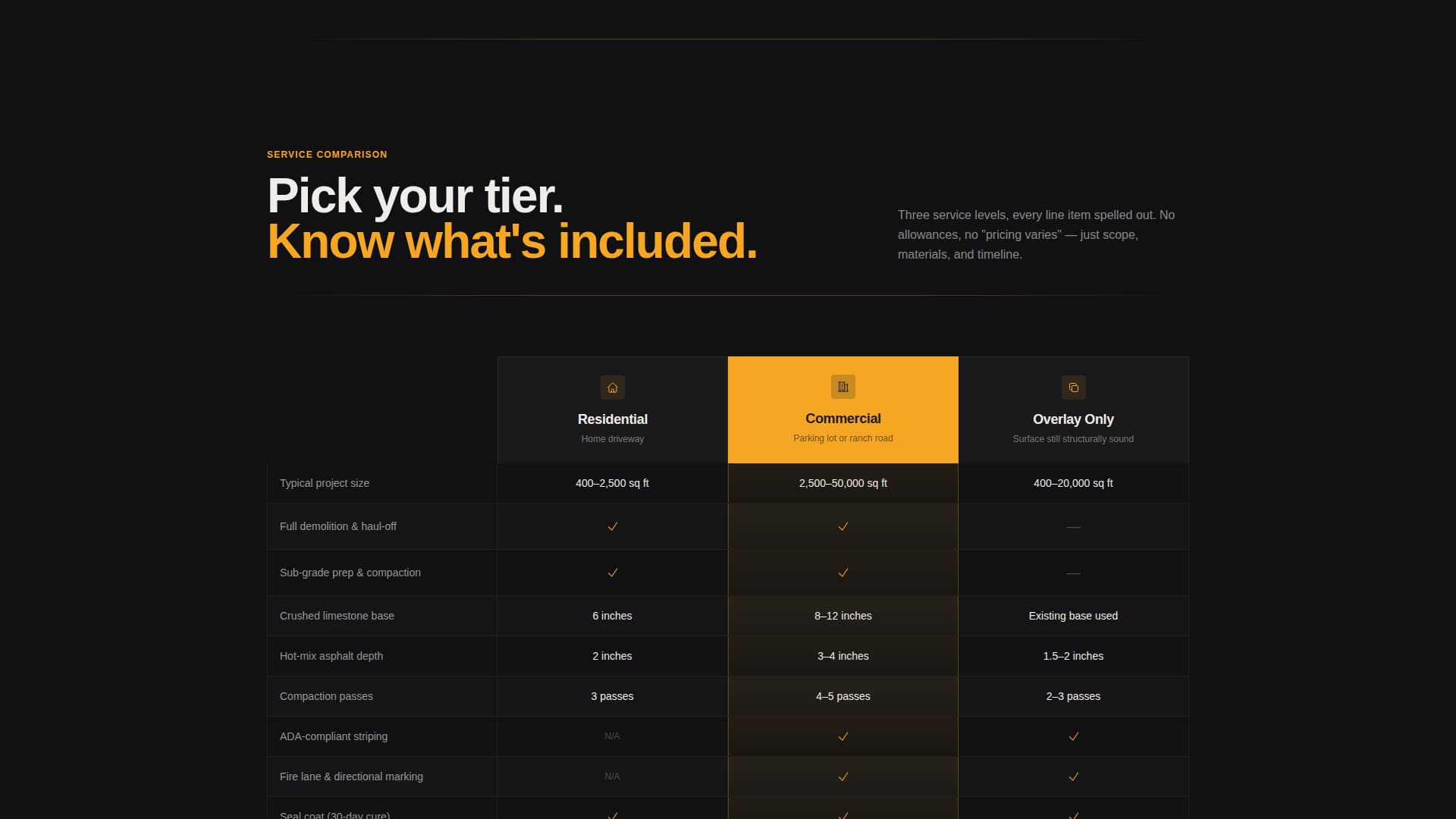 Blacktop - Trusted Paving Landing Page Template