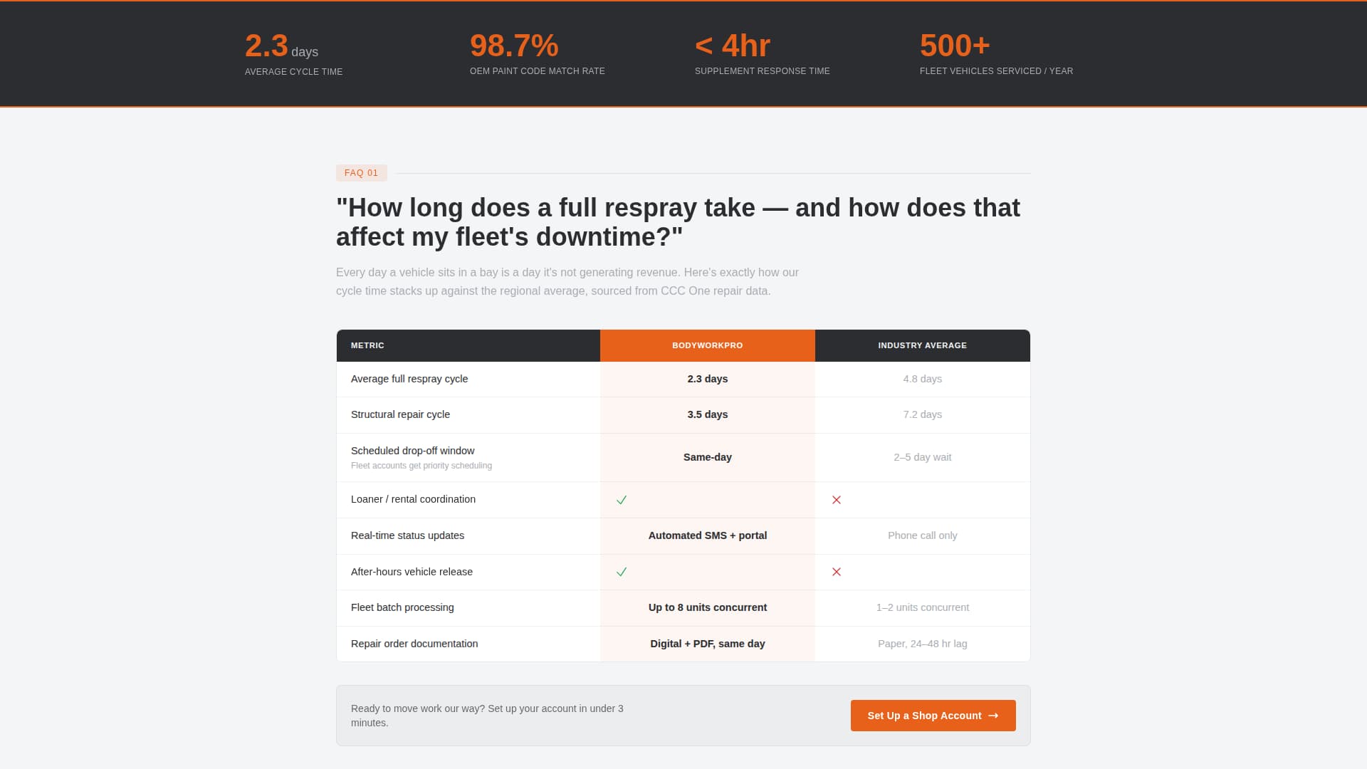 Bodywork - Proven Collision Landing Page Template