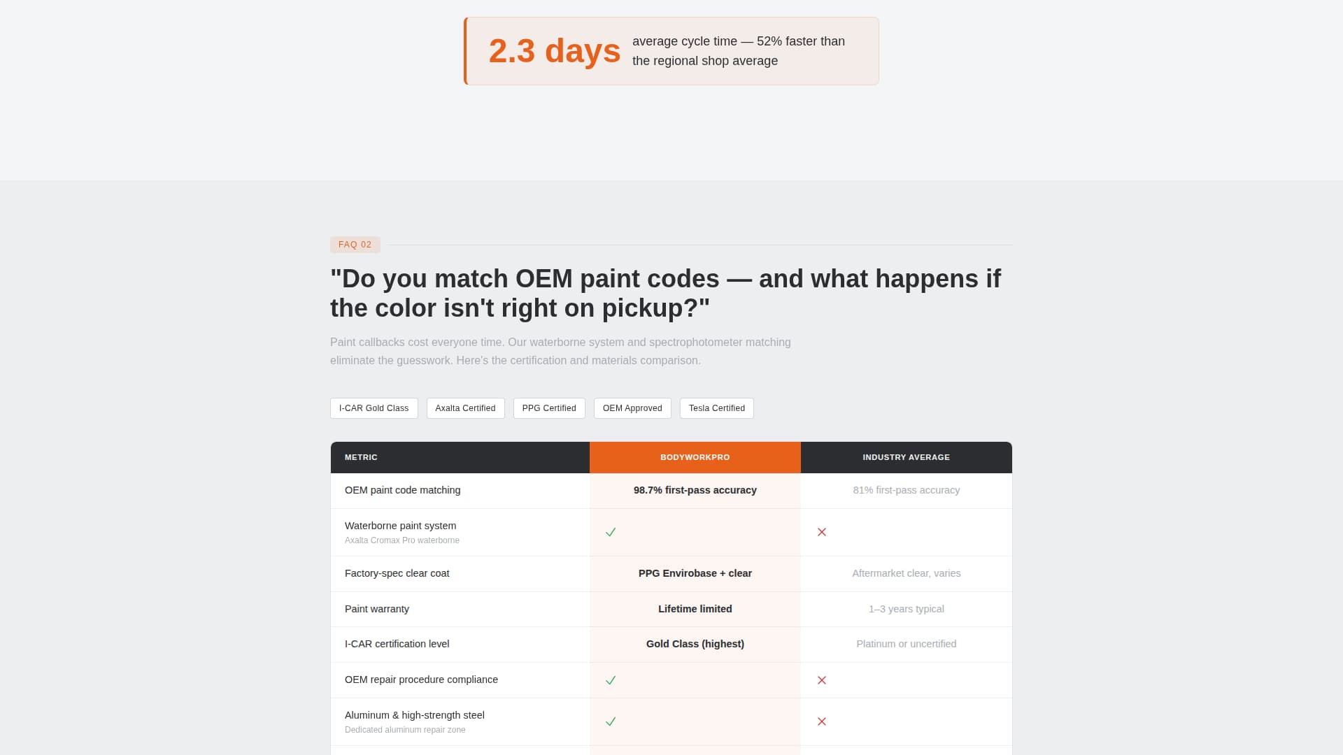 Bodywork - Proven Collision Landing Page Template