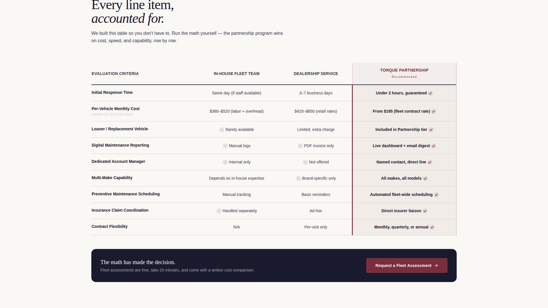 Torque - Authoritative Fleet Landing Page Template