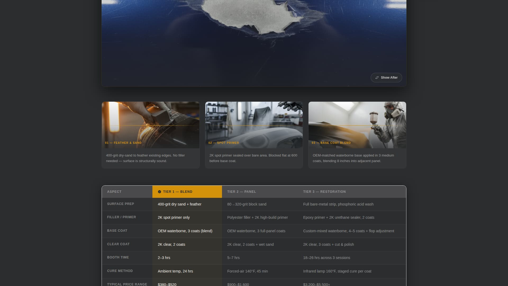 Respray - Precision Automotivepainter Landing Page Template