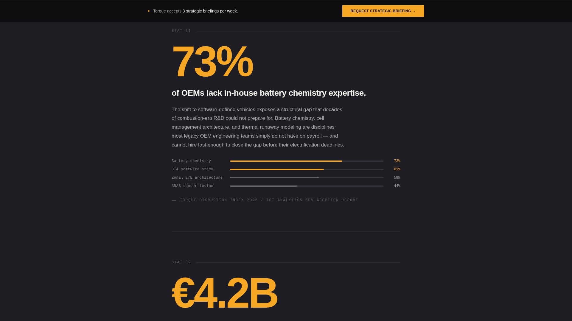 Torque - Authoritative Automotiveconsulting Landing Page Template