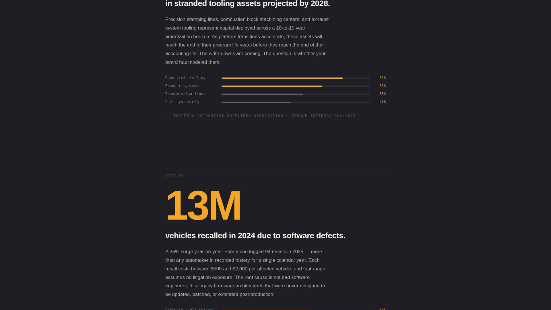 Torque - Authoritative Automotiveconsulting Landing Page Template