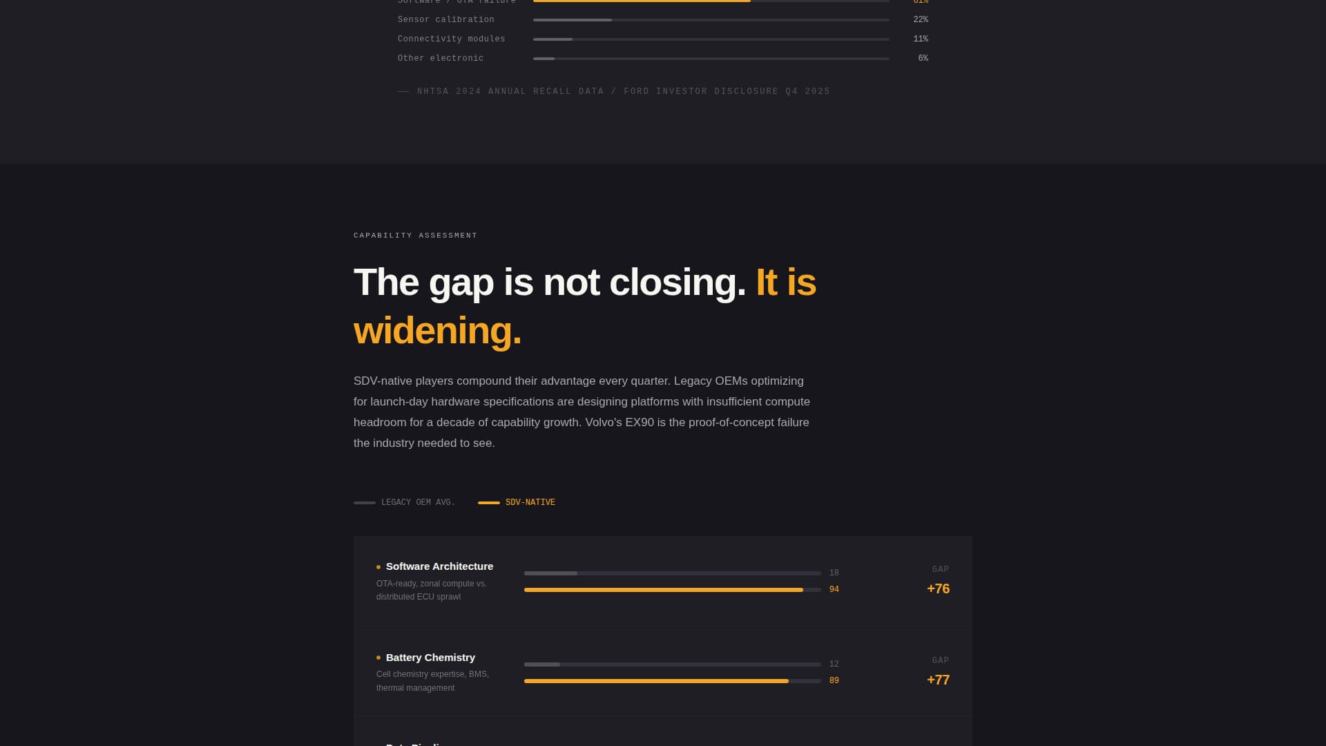 Torque - Authoritative Automotiveconsulting Landing Page Template
