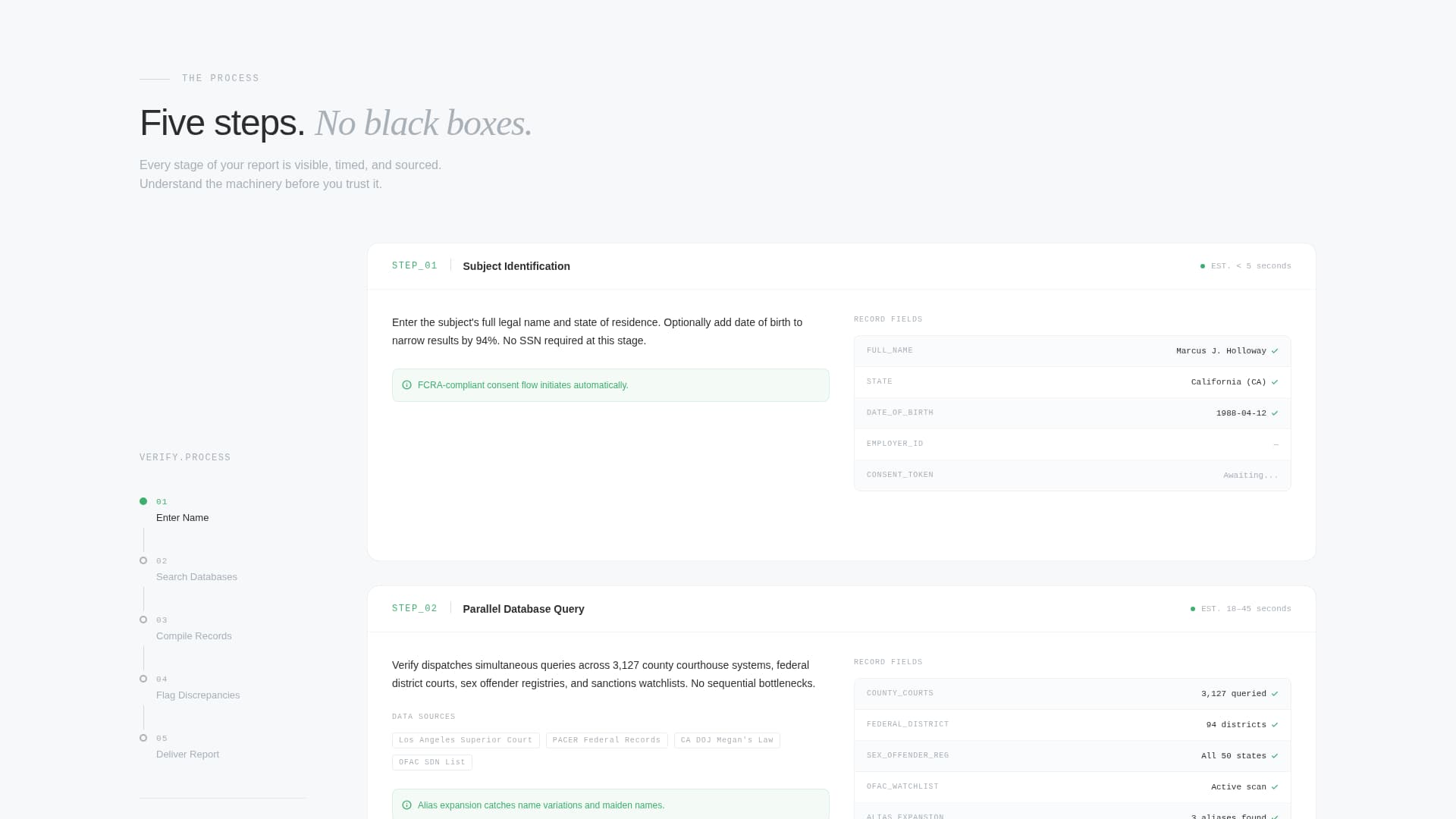 Verify - Trusted Backgroundcheck Landing Page Template