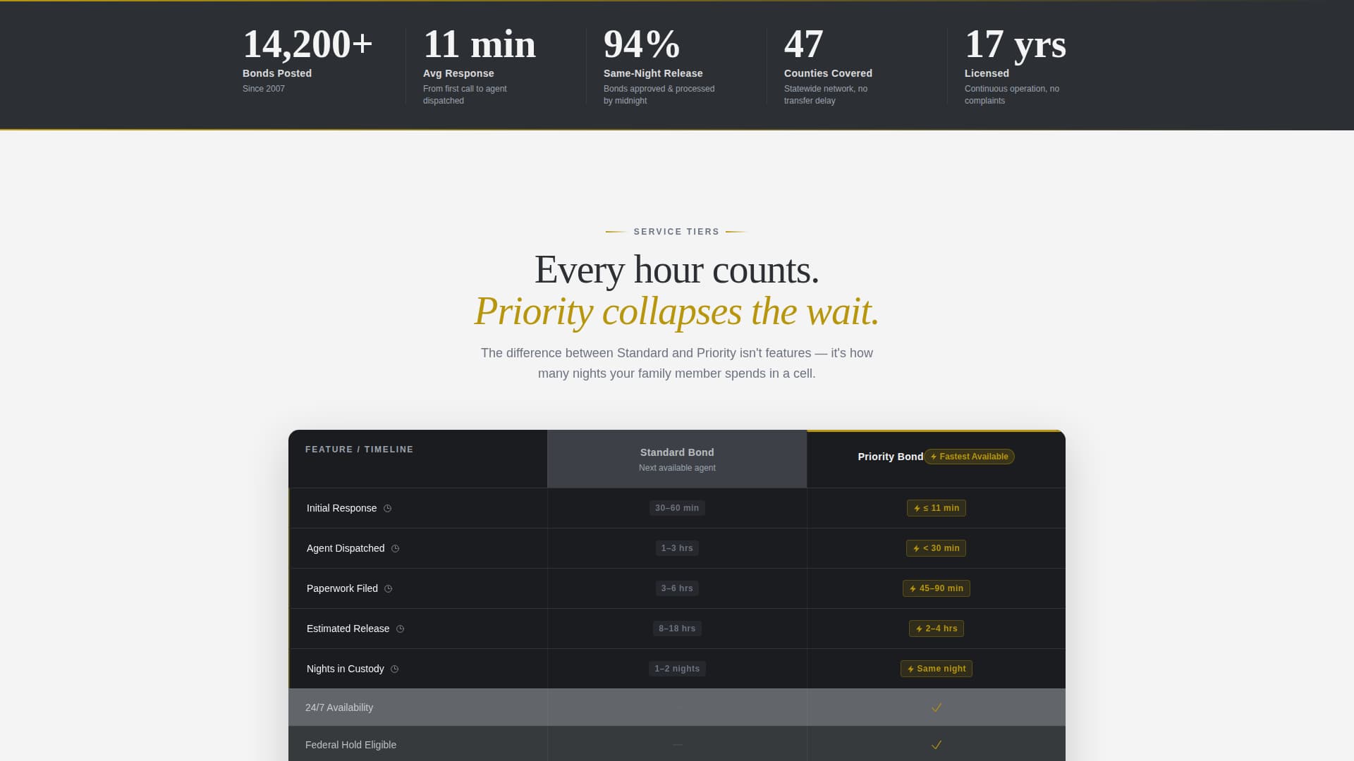 Bailnow - Authoritative Bondsman Landing Page Template
