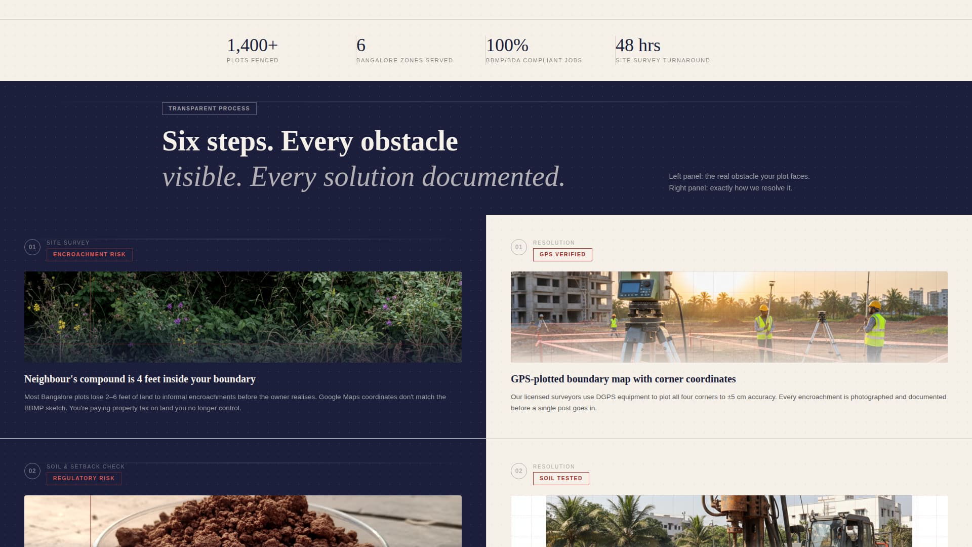Boundary - Authoritative Fencing Landing Page Template