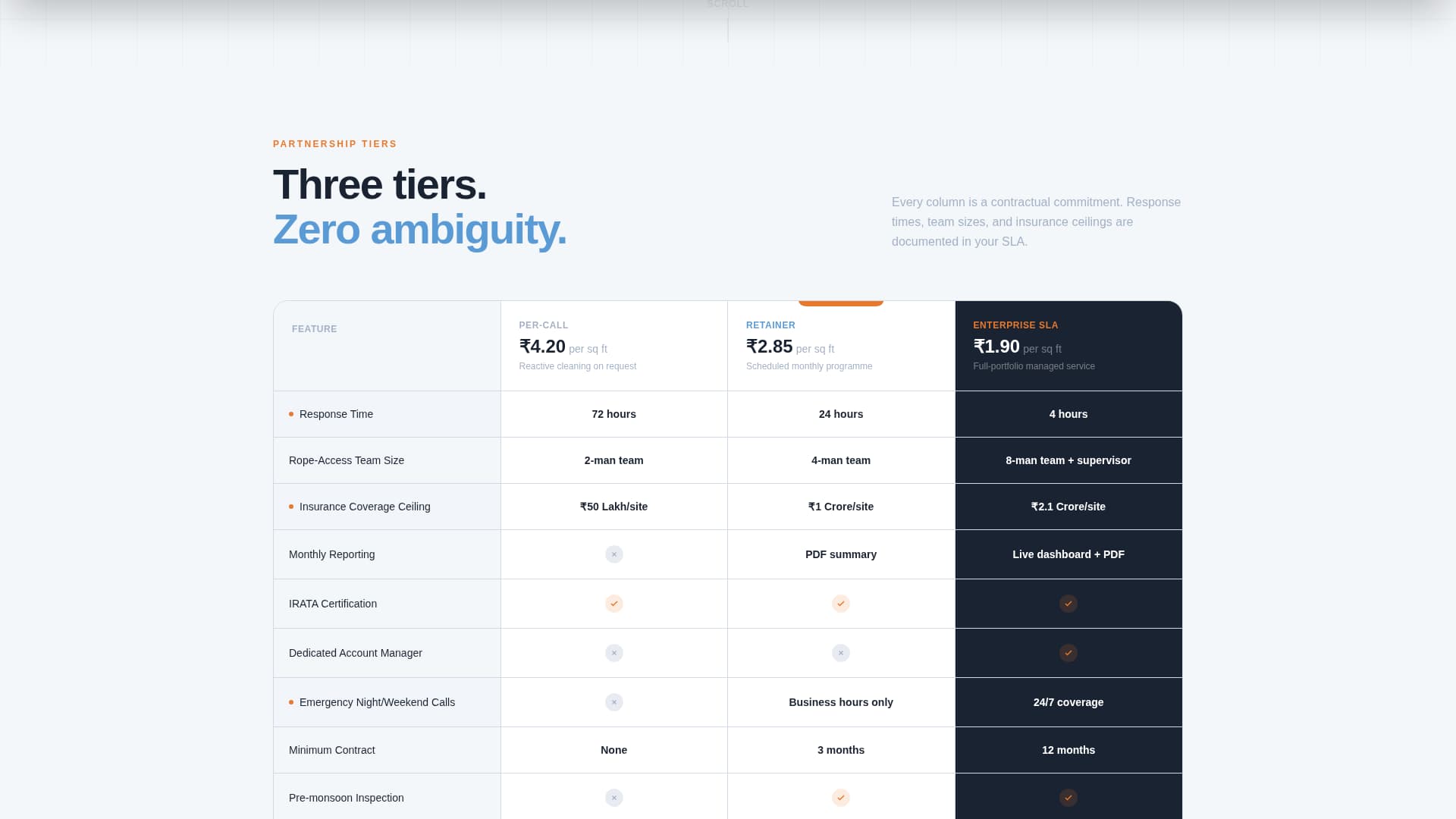 Squeegee - Highimpact Commercialcleaning Landing Page Template