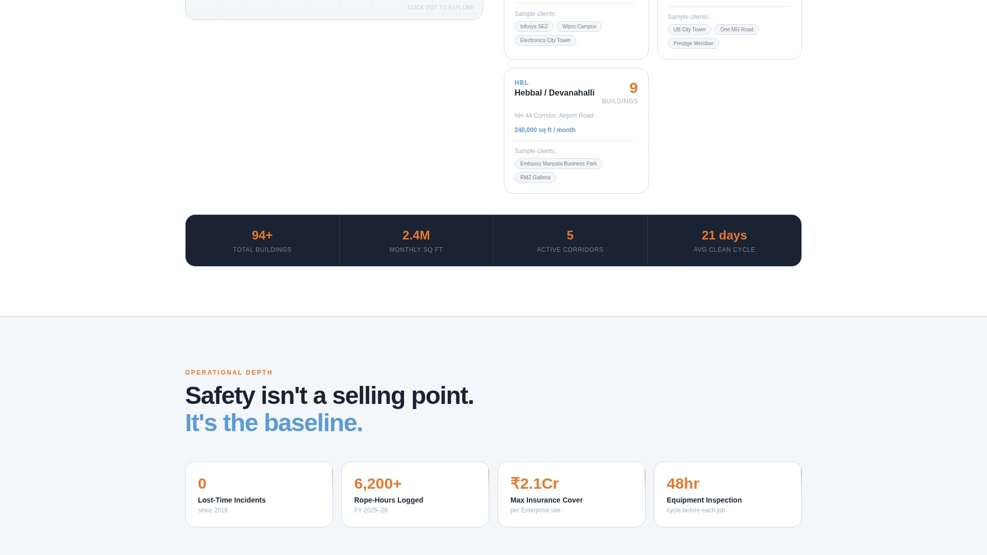 Squeegee - Highimpact Commercialcleaning Landing Page Template