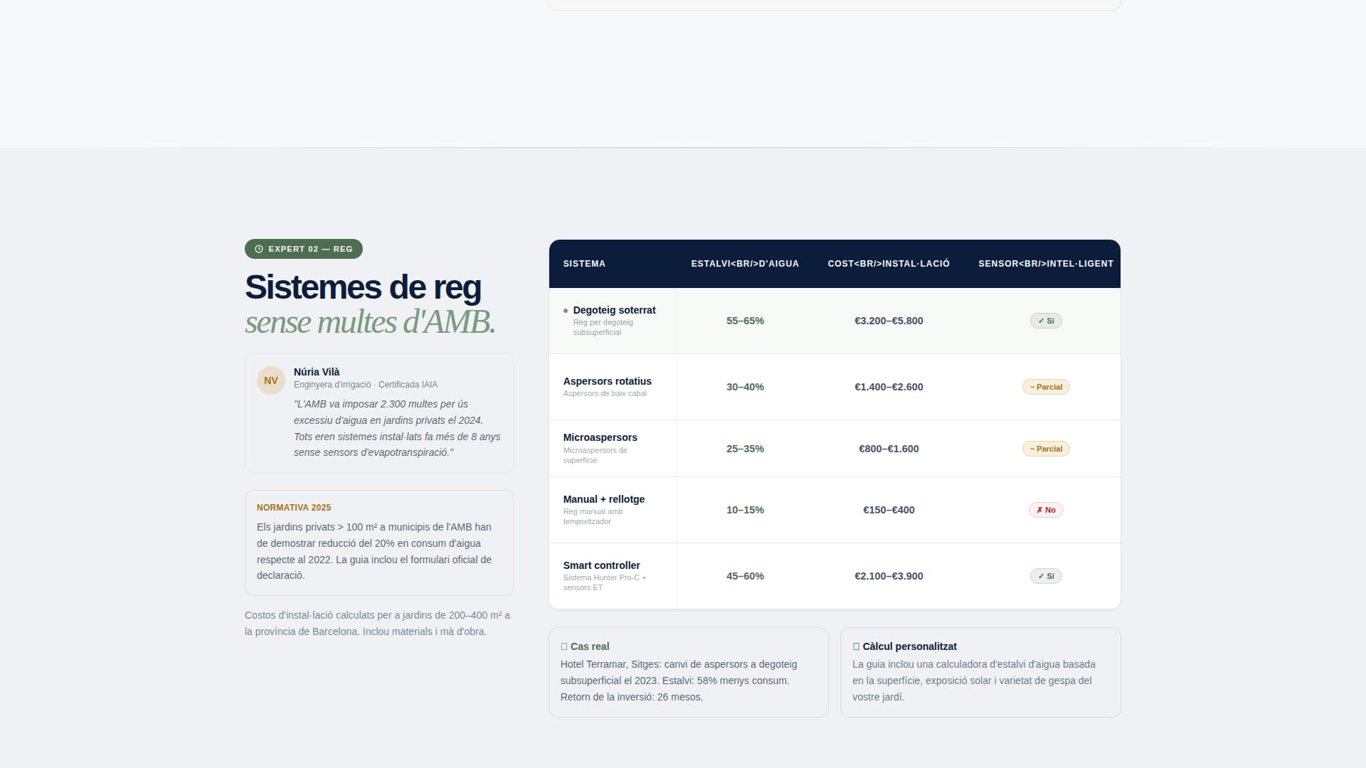 Csped - Authoritative Lawncare Landing Page Template