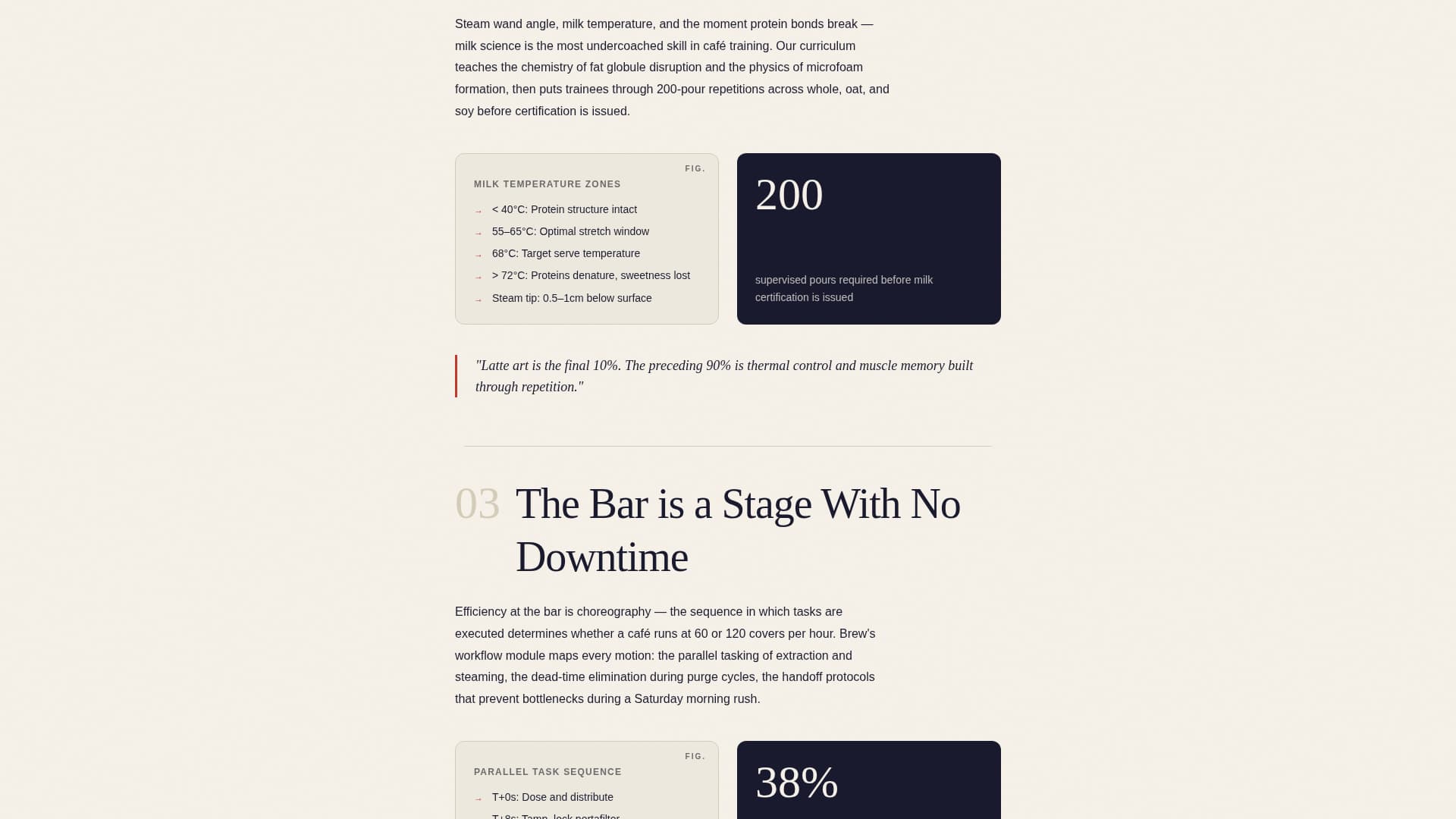 Brew - Authoritative Barista Landing Page Template