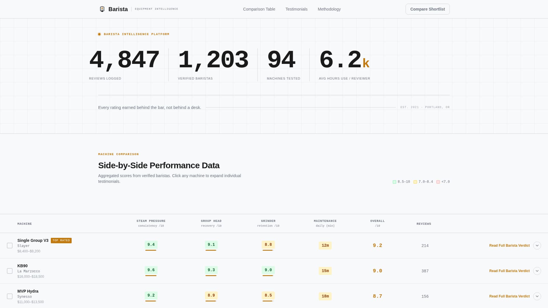 Barista - Precision Equipment Landing Page Template