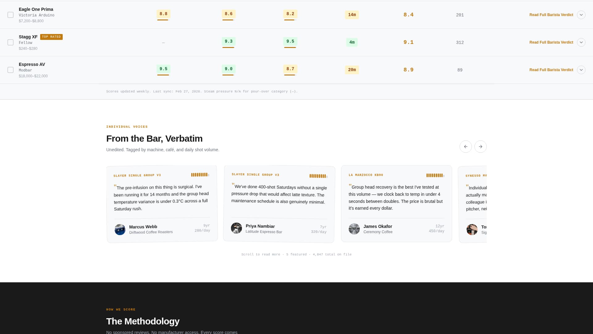 Barista - Precision Equipment Landing Page Template
