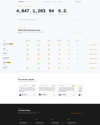 Barista - Precision Equipment Landing Page Template