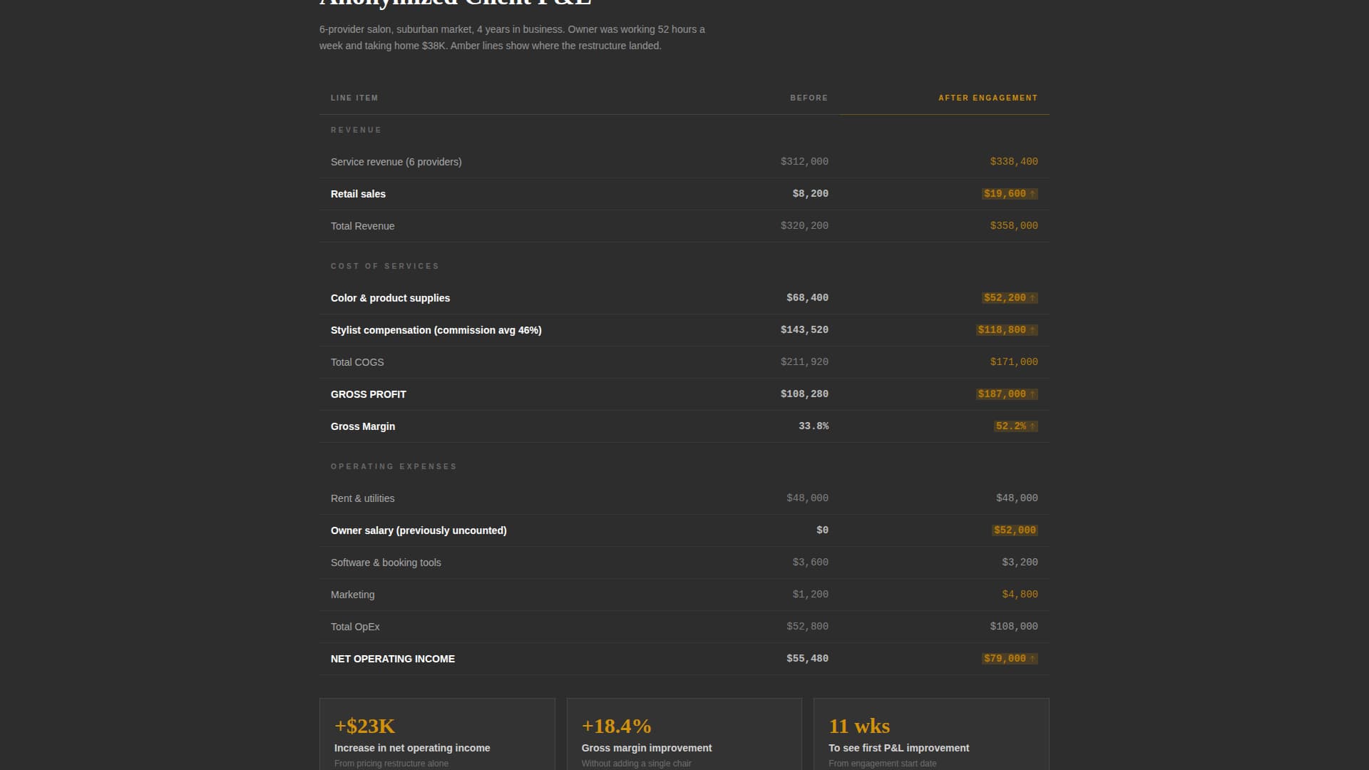 Salon - Profitfocused Consulting Landing Page Template