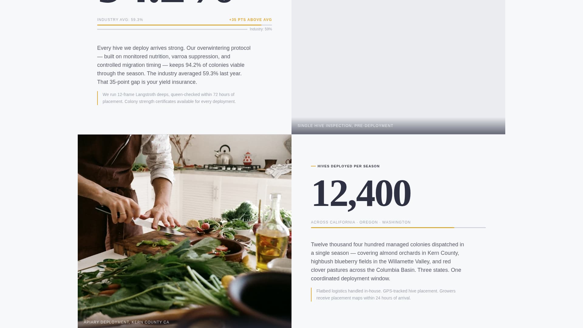 Apiary - Precision Beekeeper Landing Page Template