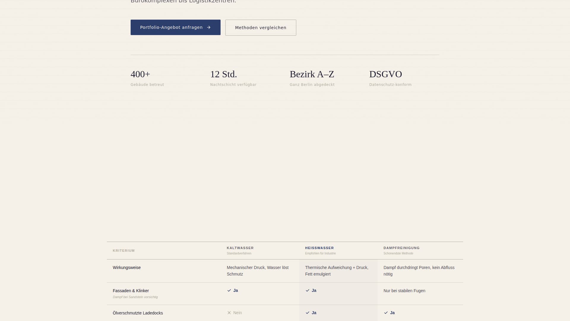 Blast — Trusted Pressure-Washing Landing Page Template