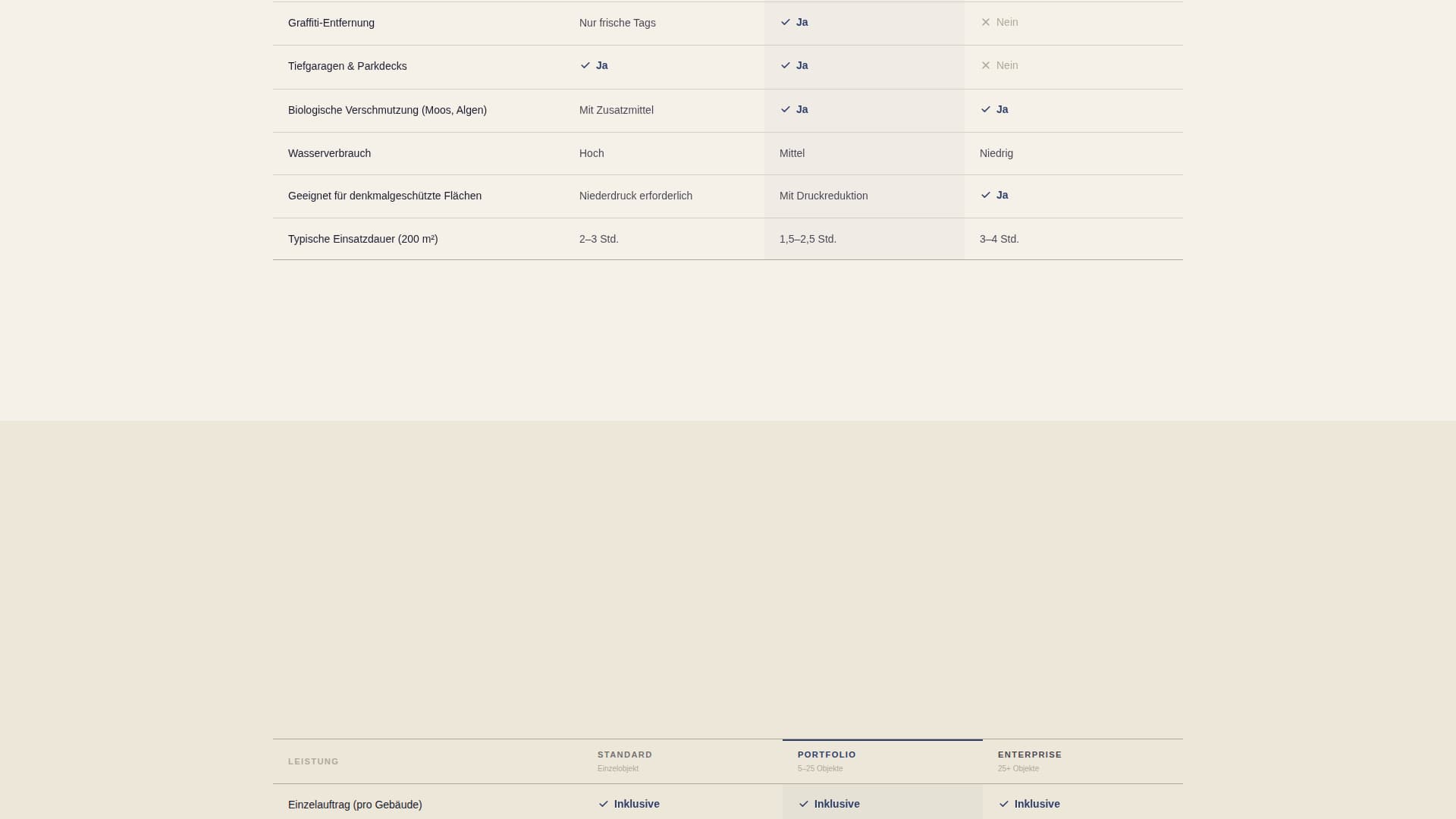Blast — Trusted Pressure-Washing Landing Page Template
