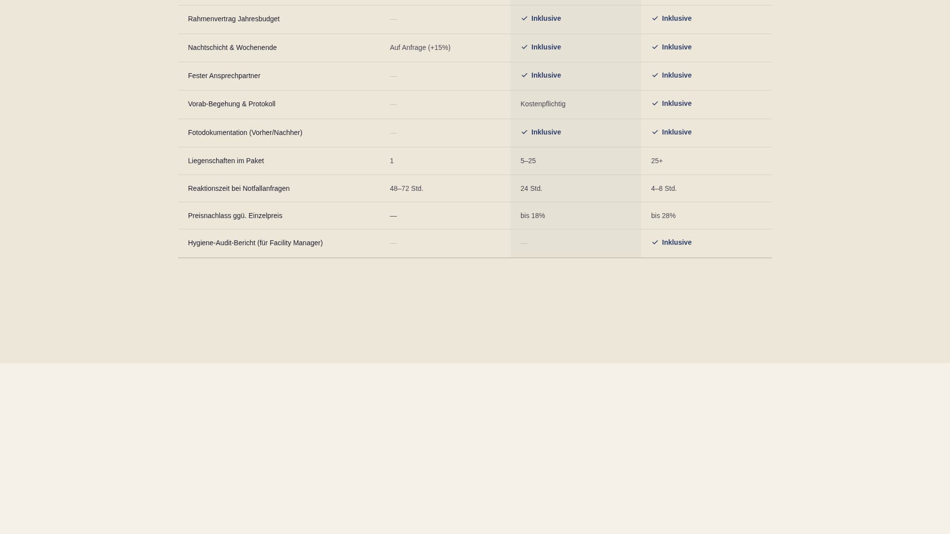 Blast — Trusted Pressure-Washing Landing Page Template
