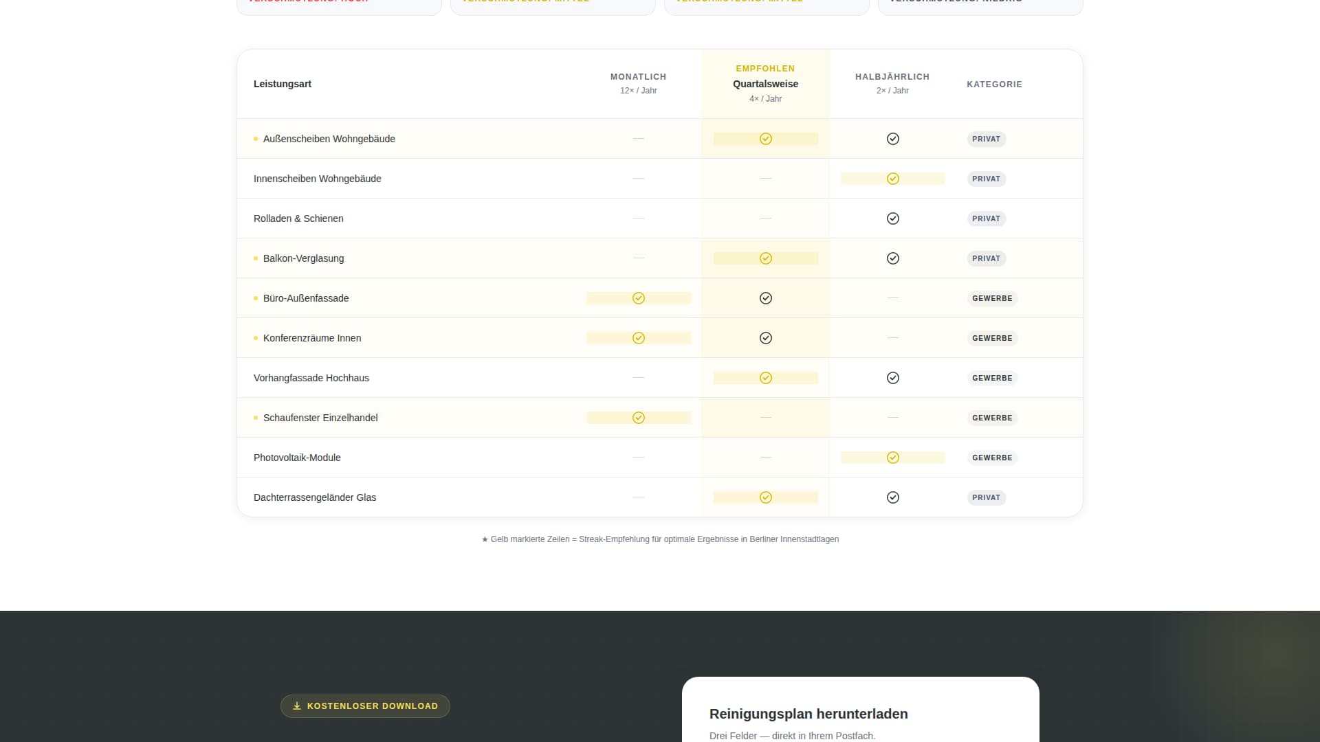 Streak - Trusted Windowcleaning Landing Page Template