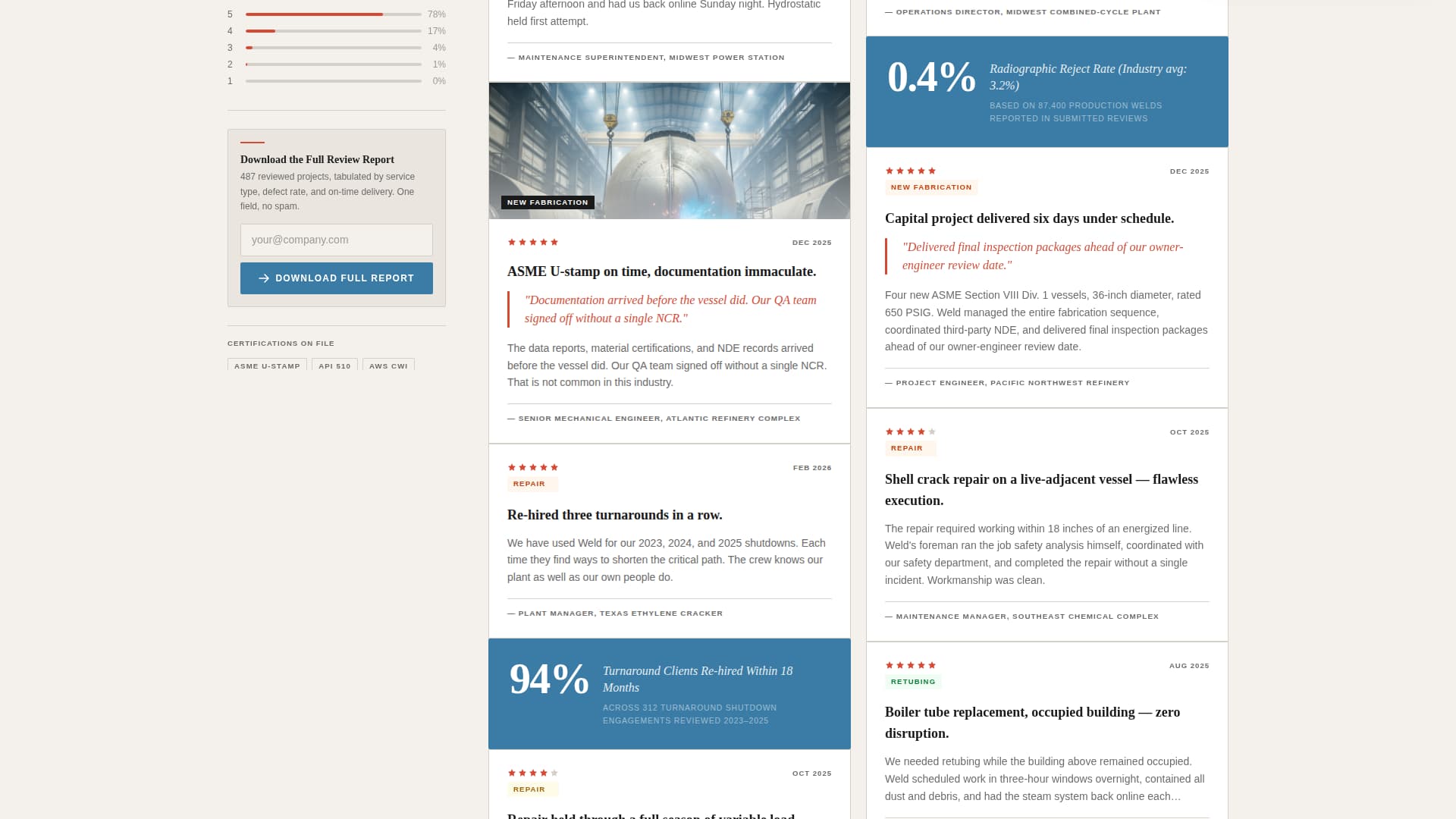 Boilermaker Business Reviews Website Template