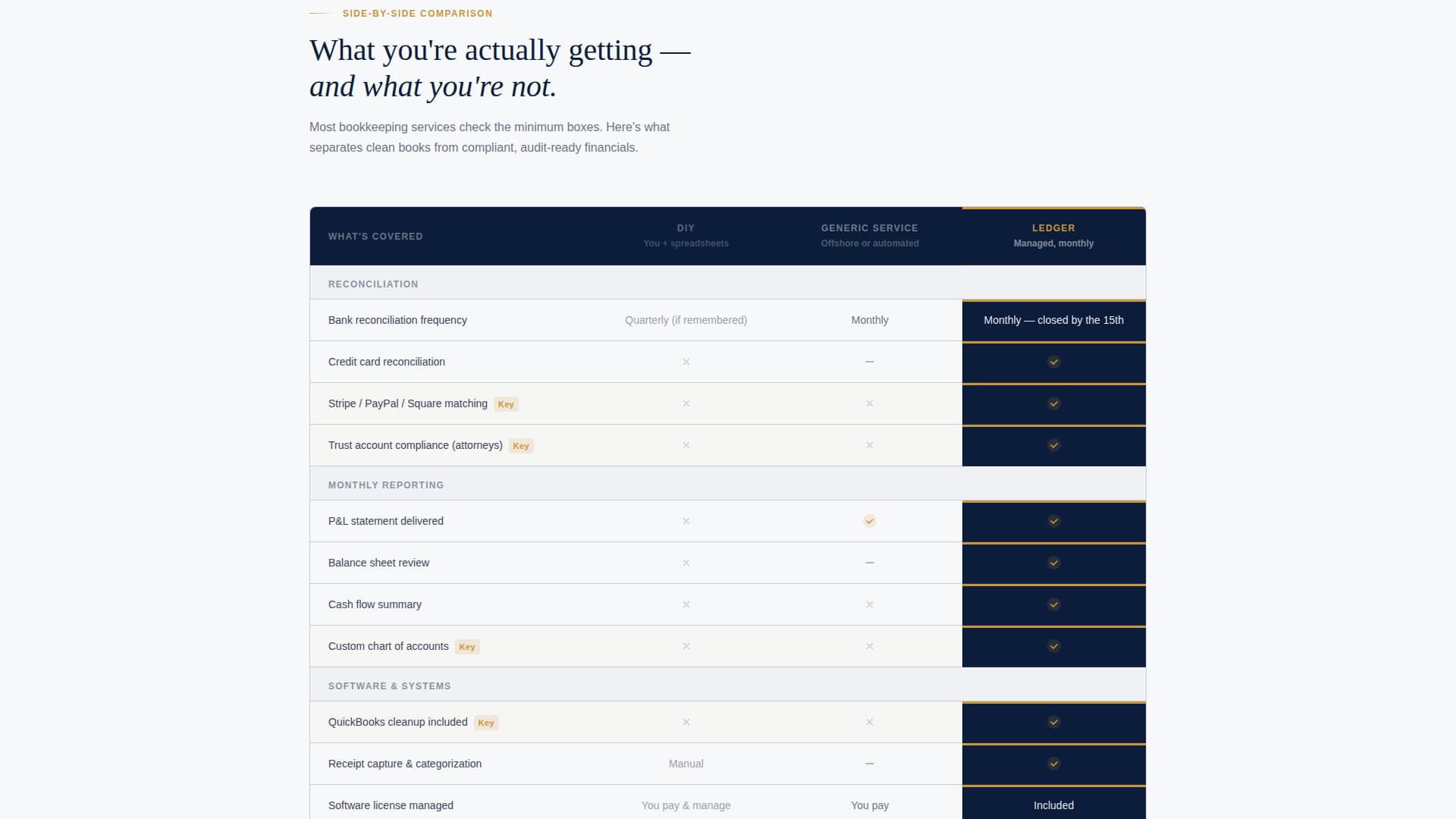 Account — Precision Accounting Assistant Landing Page Template Template ...