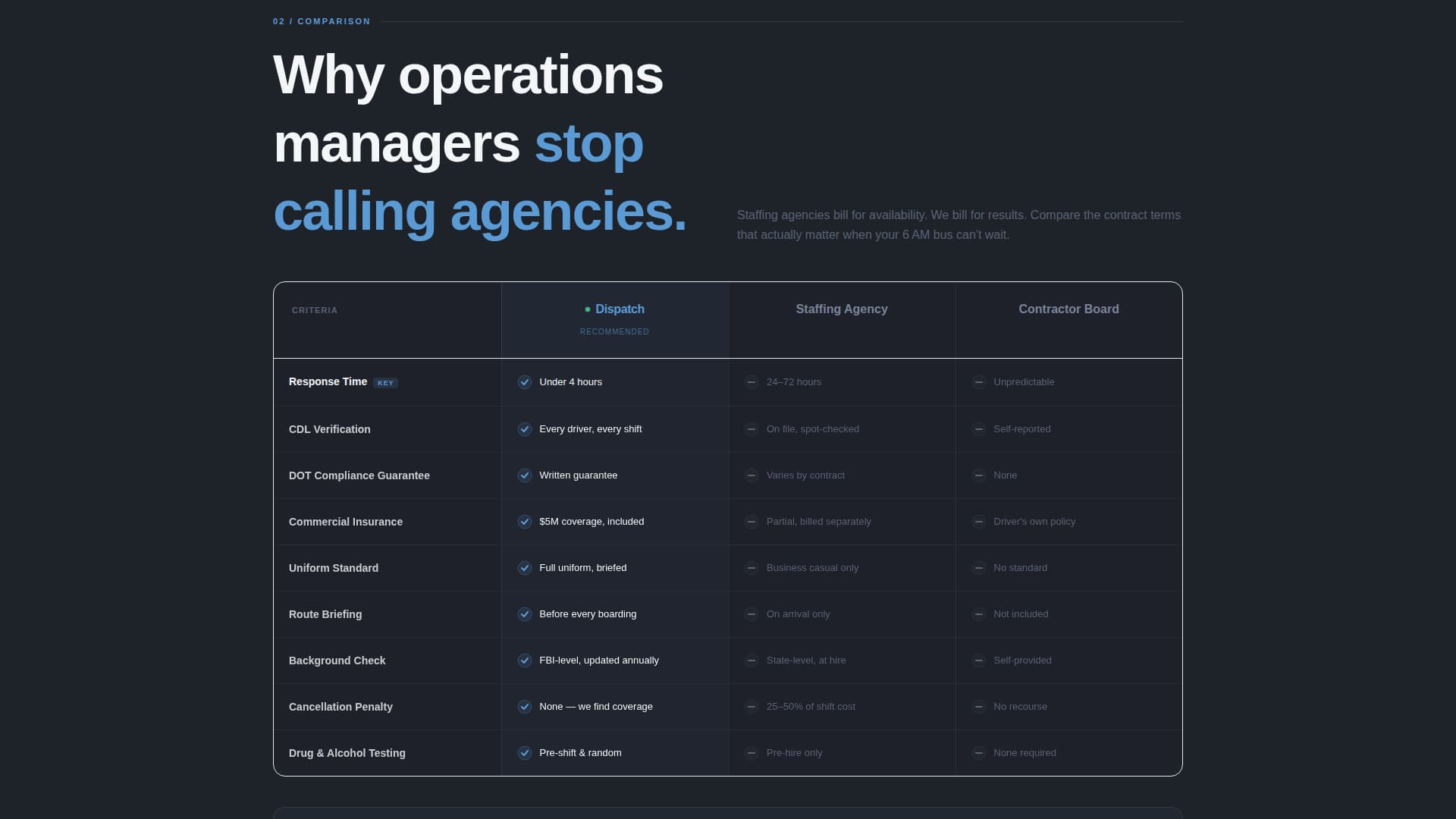 Dispatch - Reliable Driver Landing Page Template