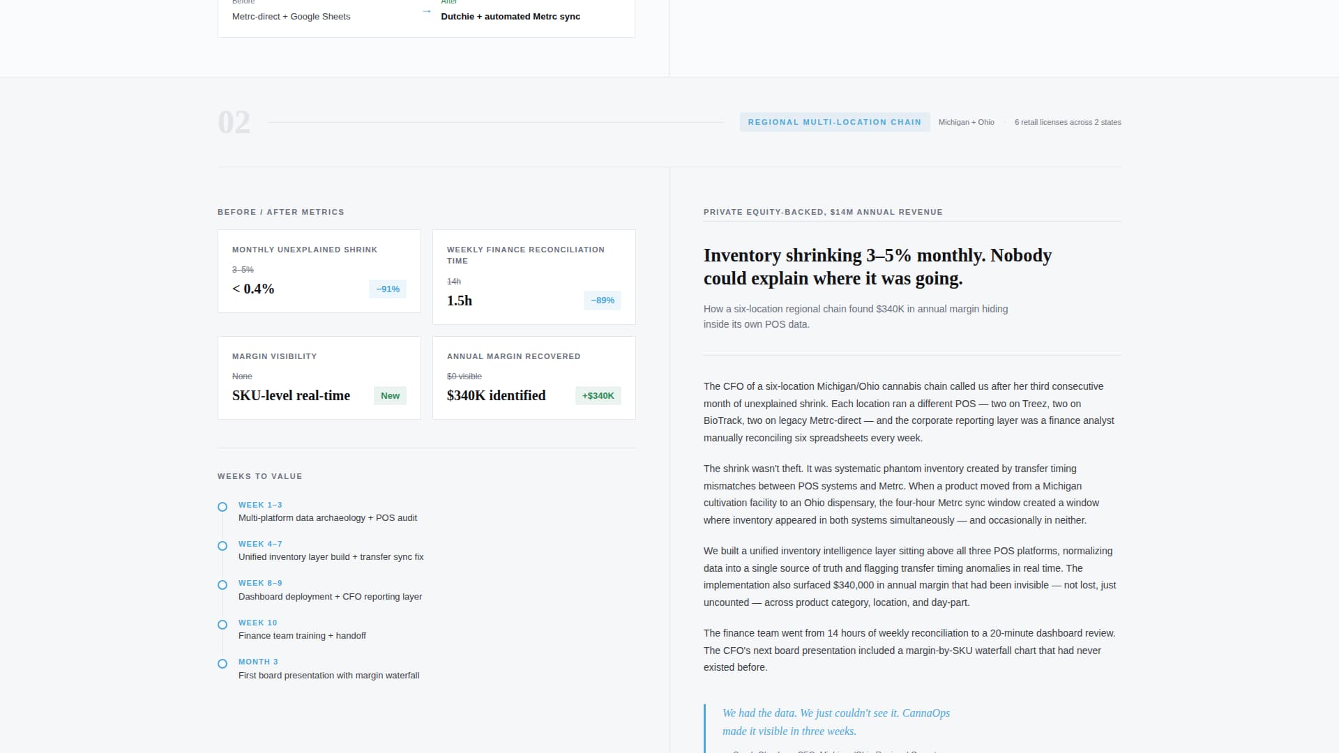 Cannabis Consulting Privacy Policy Website Template