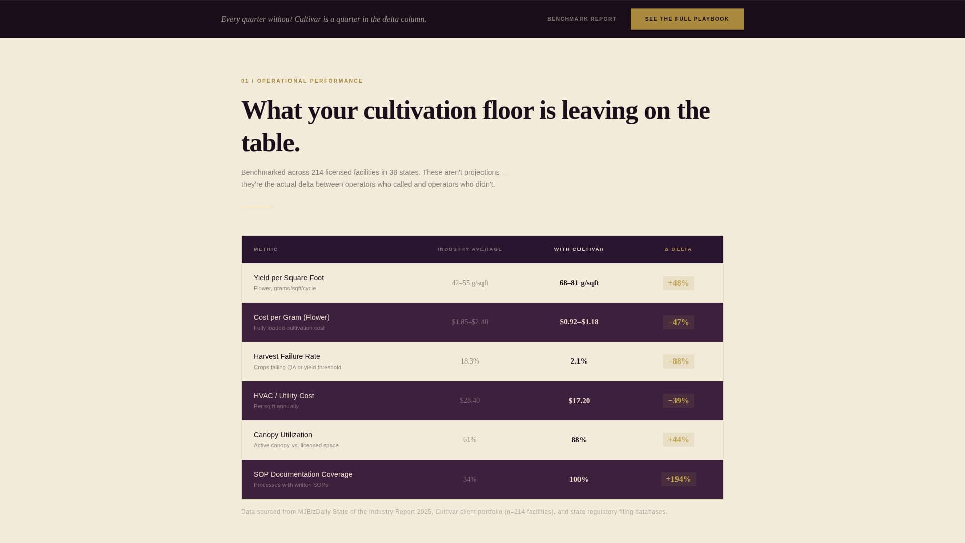 Cannabis Consulting Blog Website Template