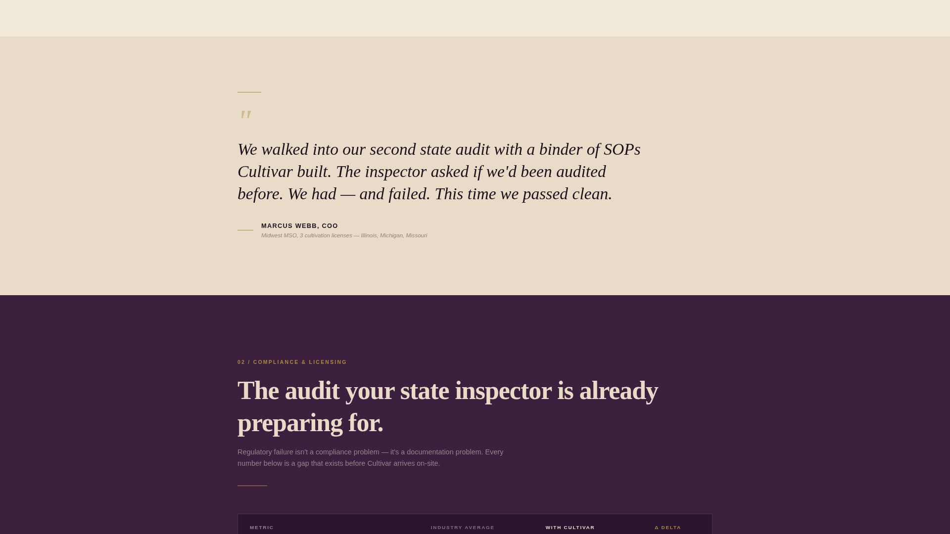 Cannabis Consulting Blog Website Template