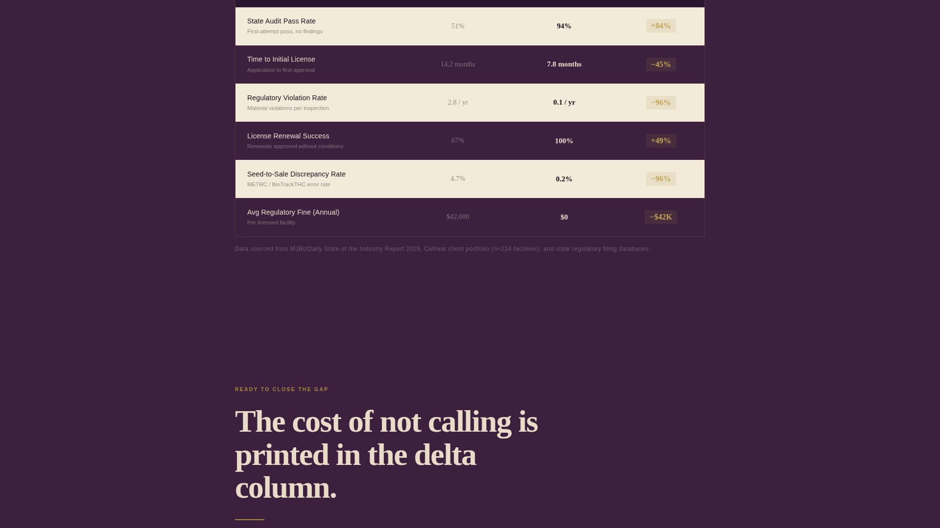 Cannabis Consulting Blog Website Template