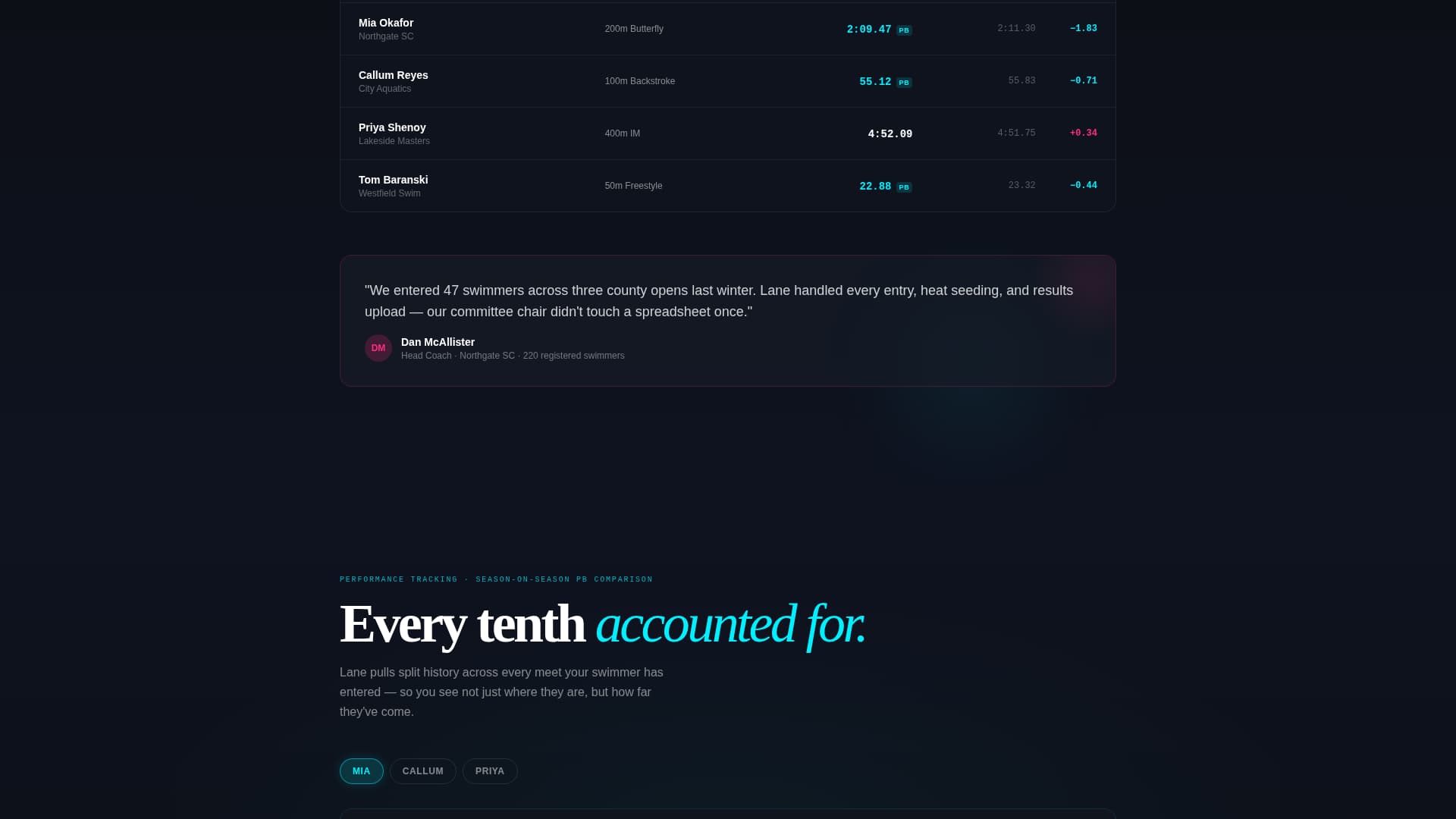 Lane - Electric Swimming Landing Page Template