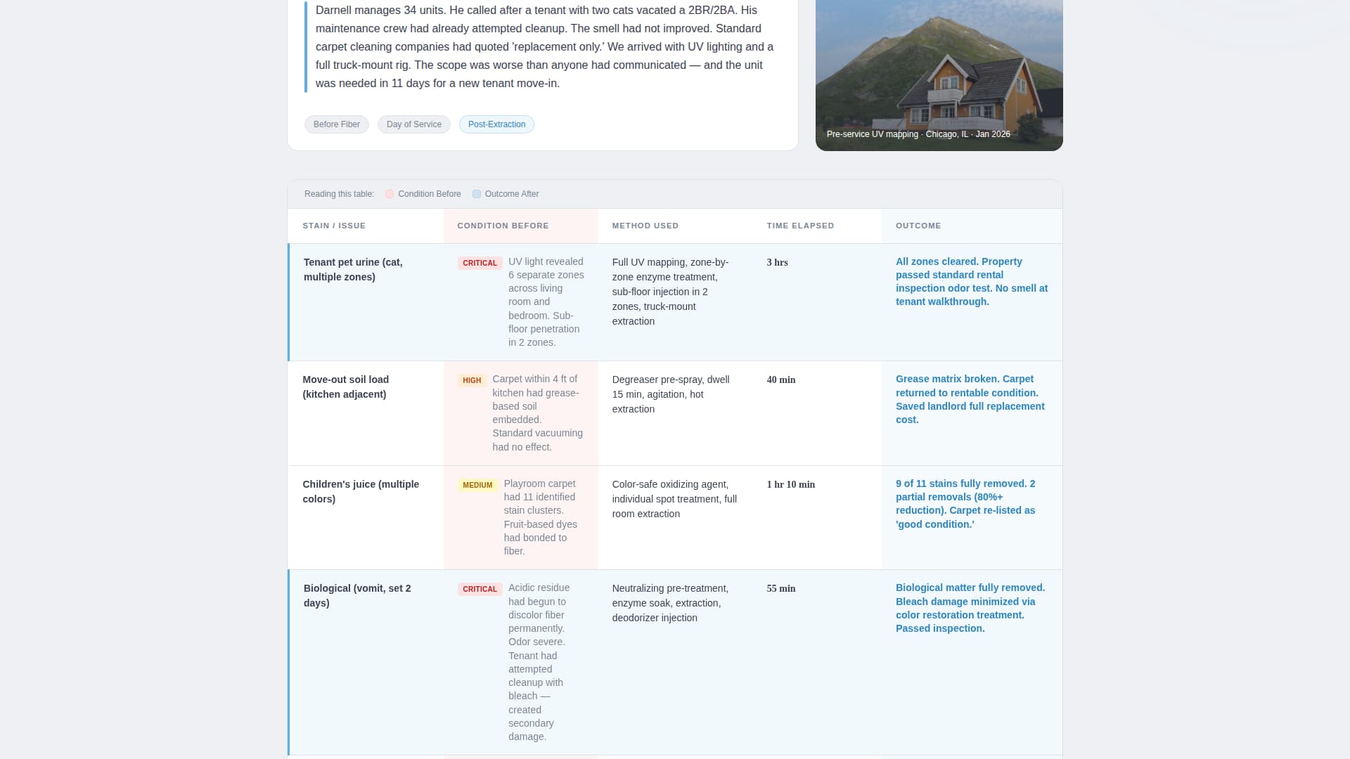 Carpet Cleaner Marketing Specialist Booking Website Template