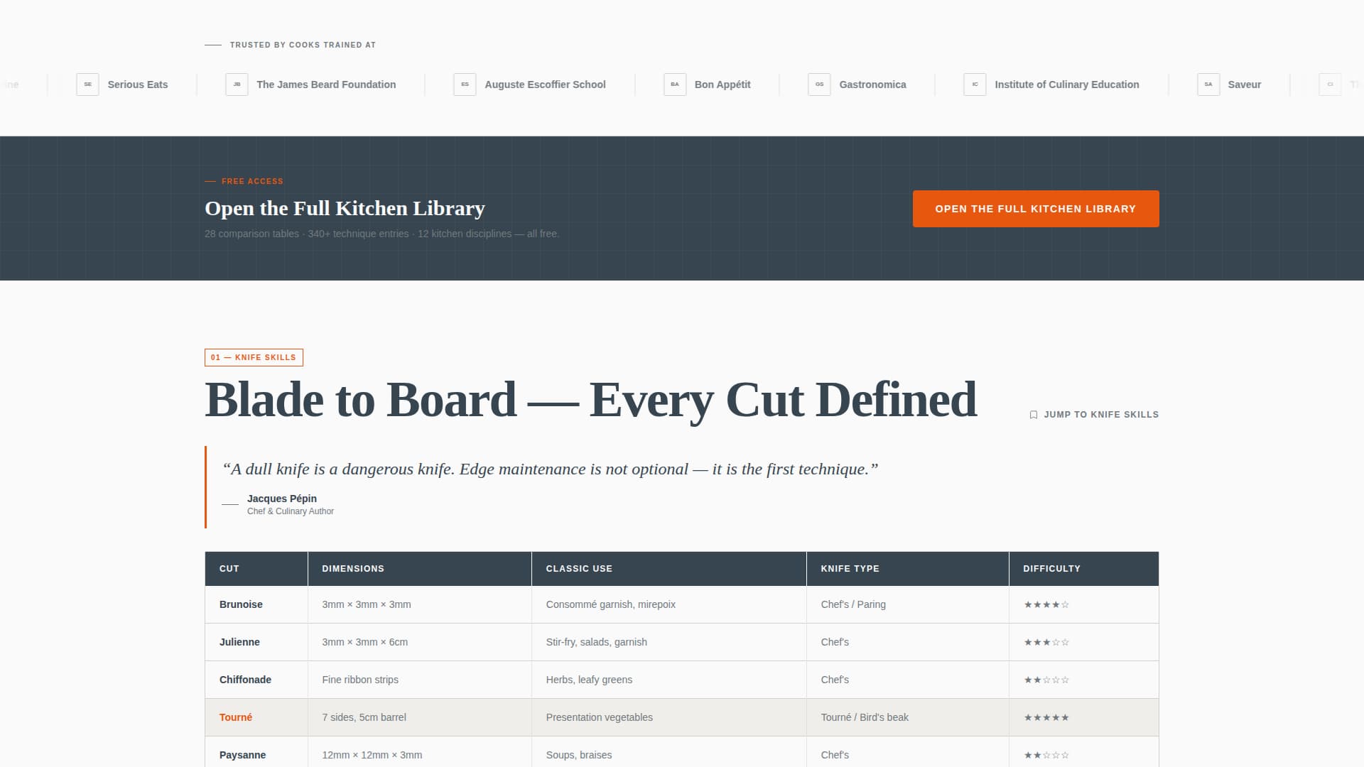 Mise - Authoritative Culinary Landing Page Template