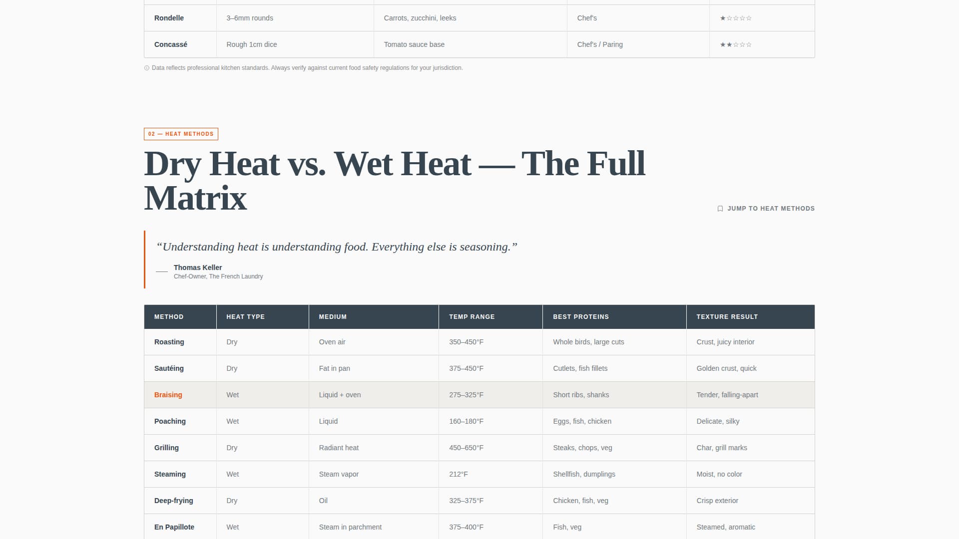 Mise - Authoritative Culinary Landing Page Template