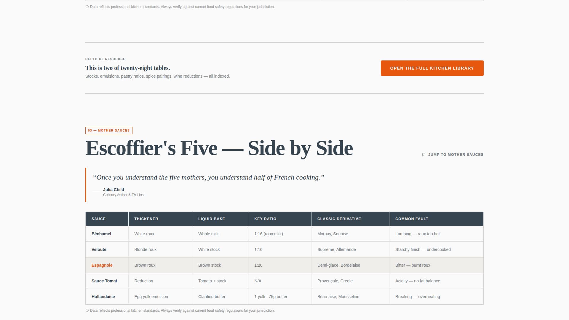 Mise - Authoritative Culinary Landing Page Template