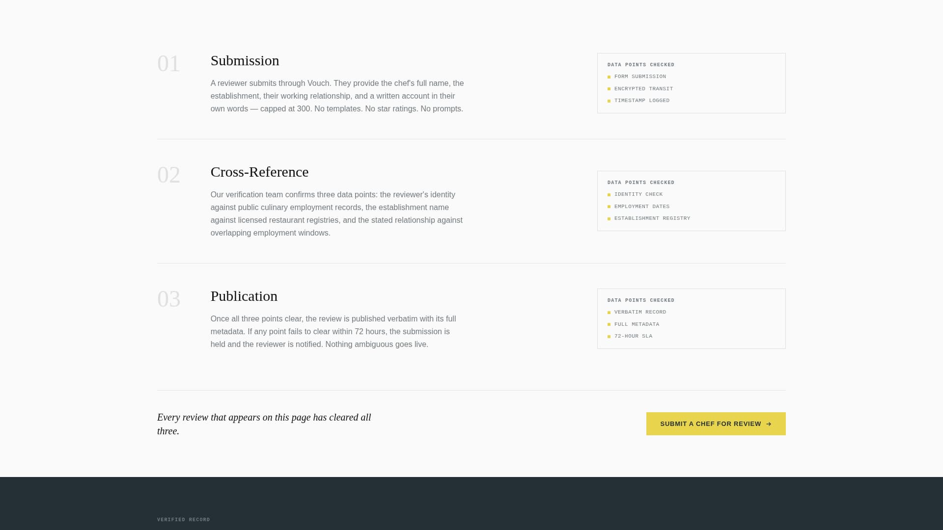 Chef - Premium & Landing Page Template