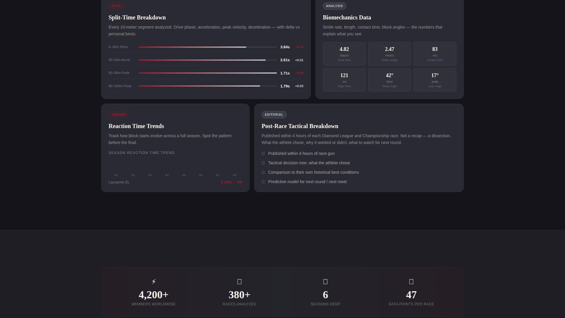 Dash — Elite Track Athletics Landing Page Template