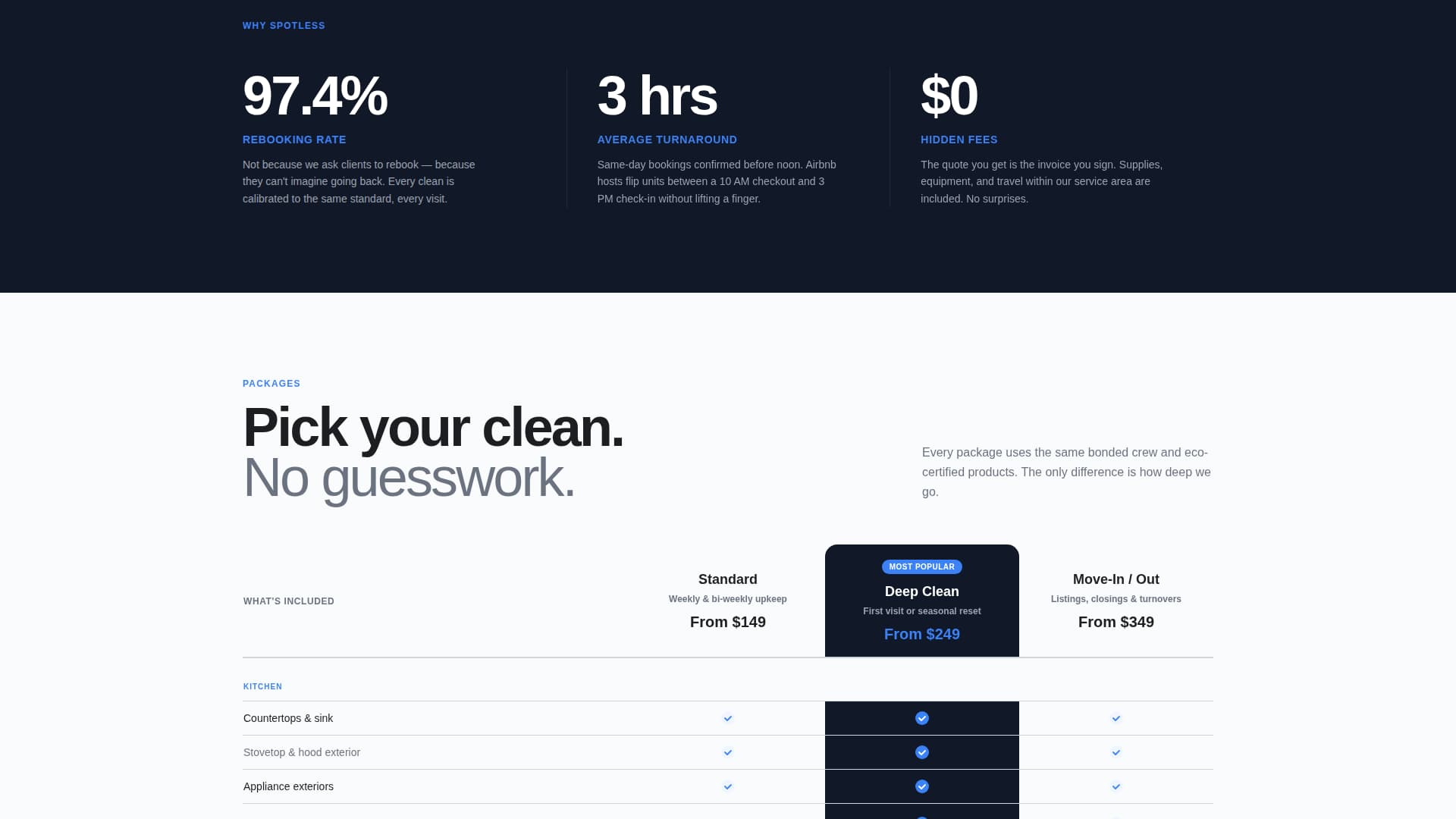 Spotless - Premium Cleaning Landing Page Template