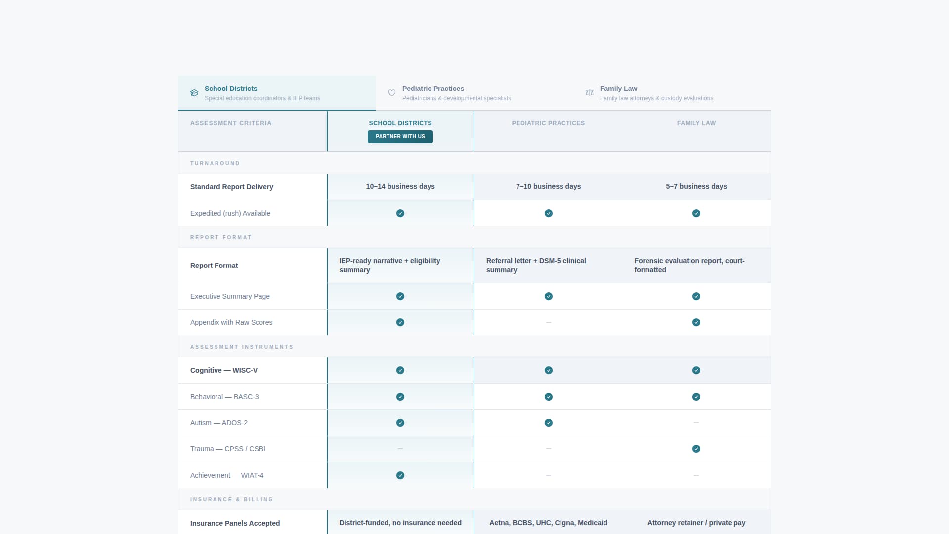 Attune - Precise Psychologist Landing Page Template