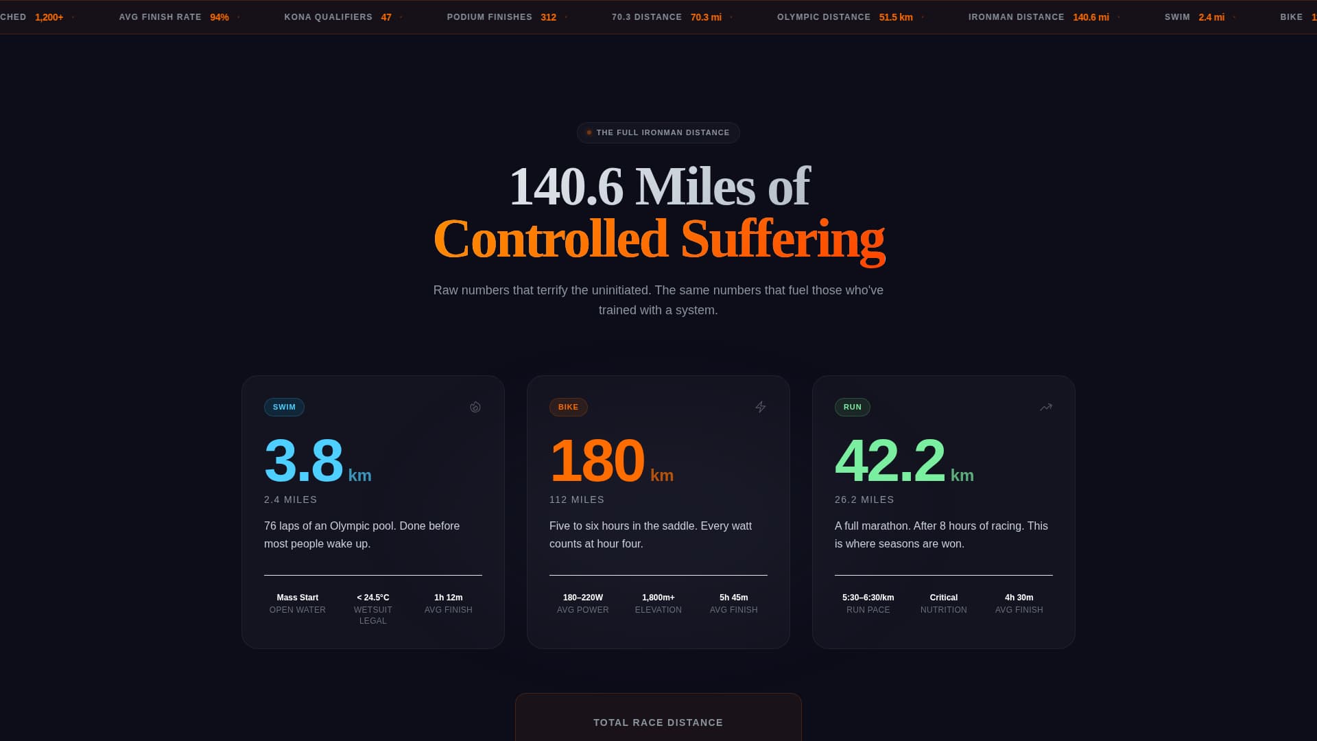 Triforge - Dynamic Triathlon Landing Page Template