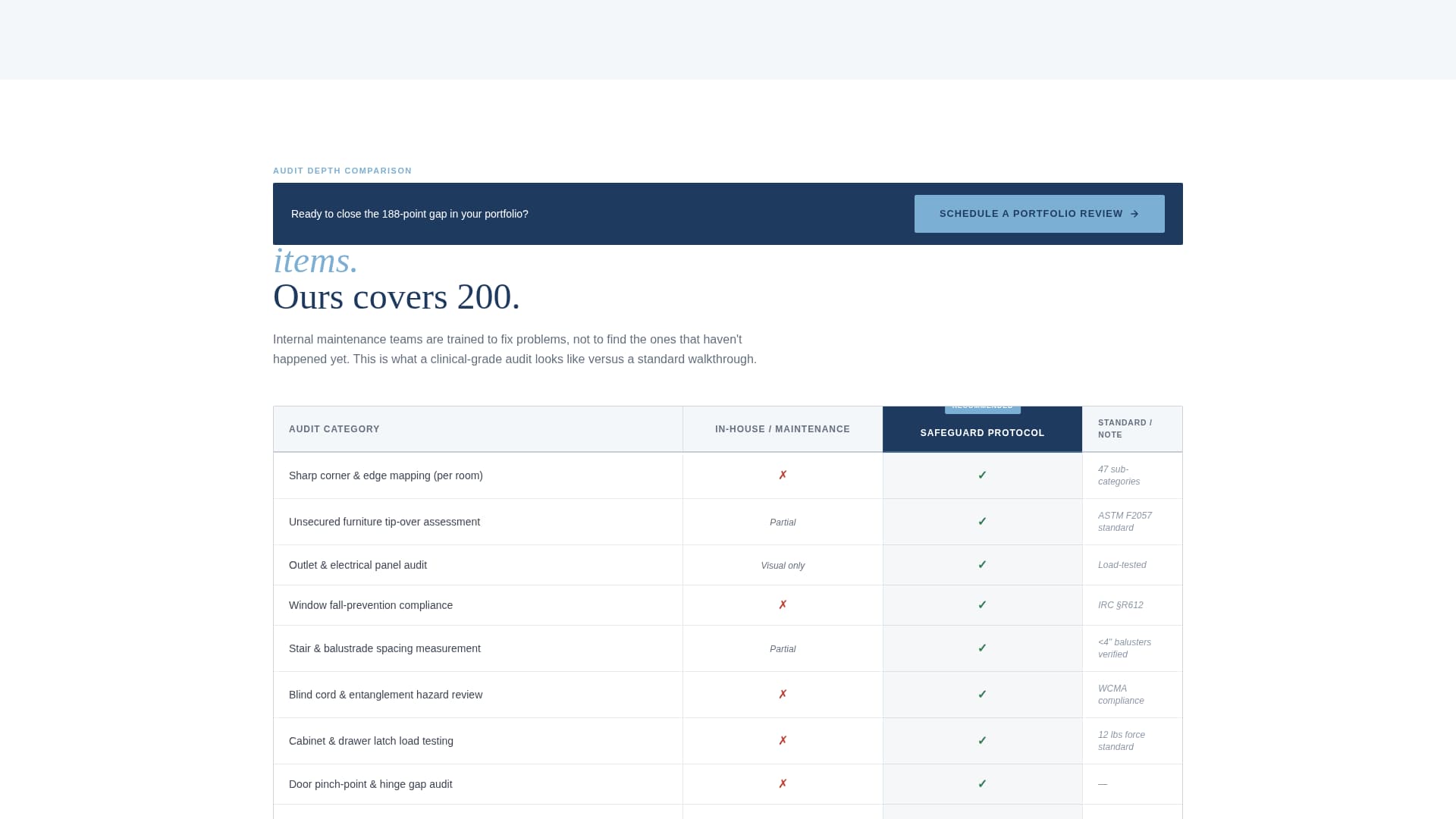 Safeguard - Authoritative Childproofing Landing Page Template