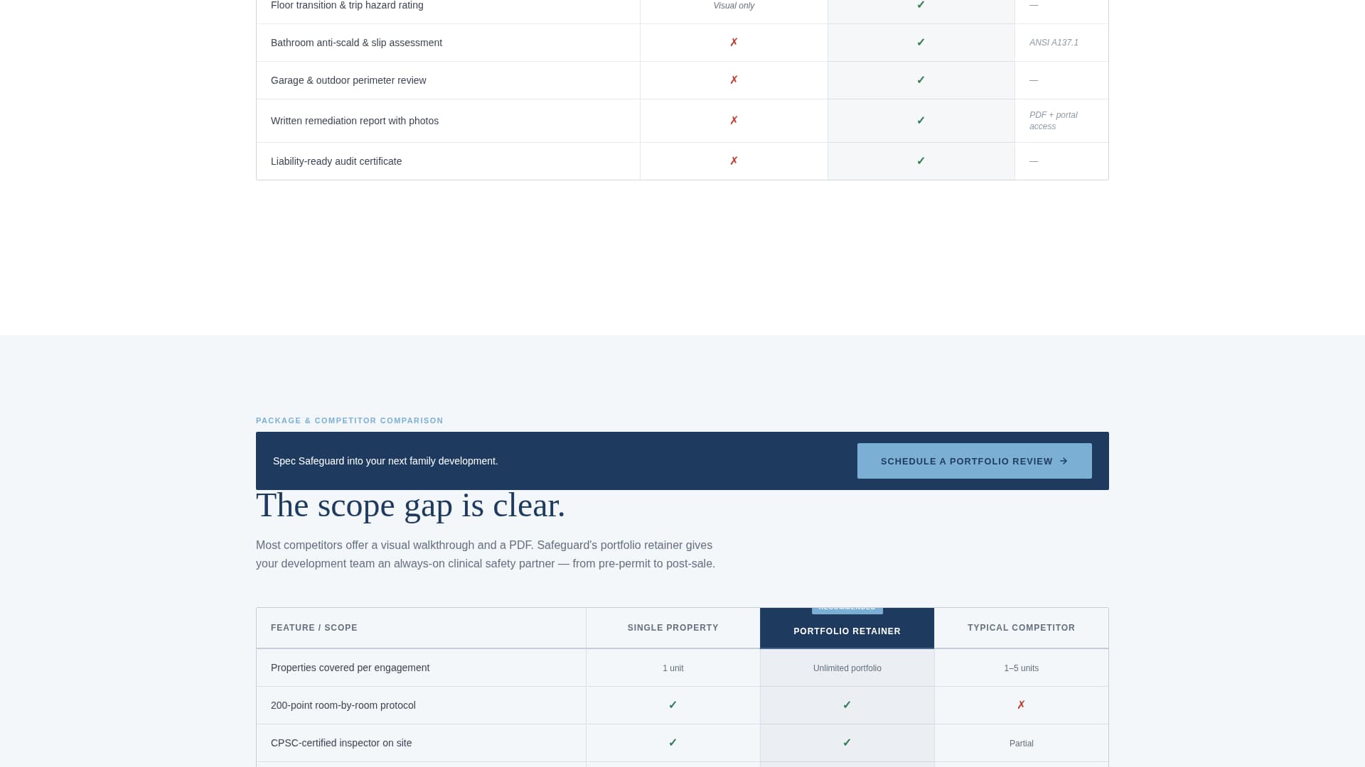 Safeguard - Authoritative Childproofing Landing Page Template