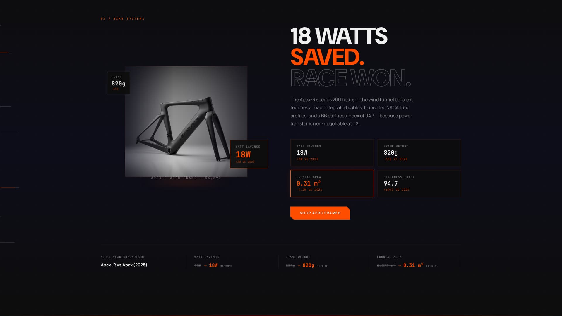 Triathlon - Elite Aero Landing Page Template