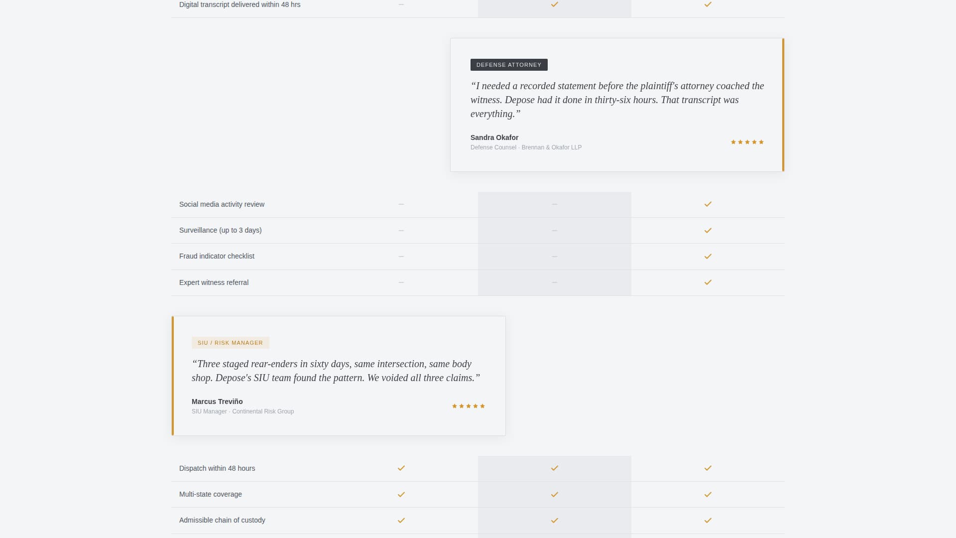 Depose - Authoritative Claimsinvestigator Landing Page Template