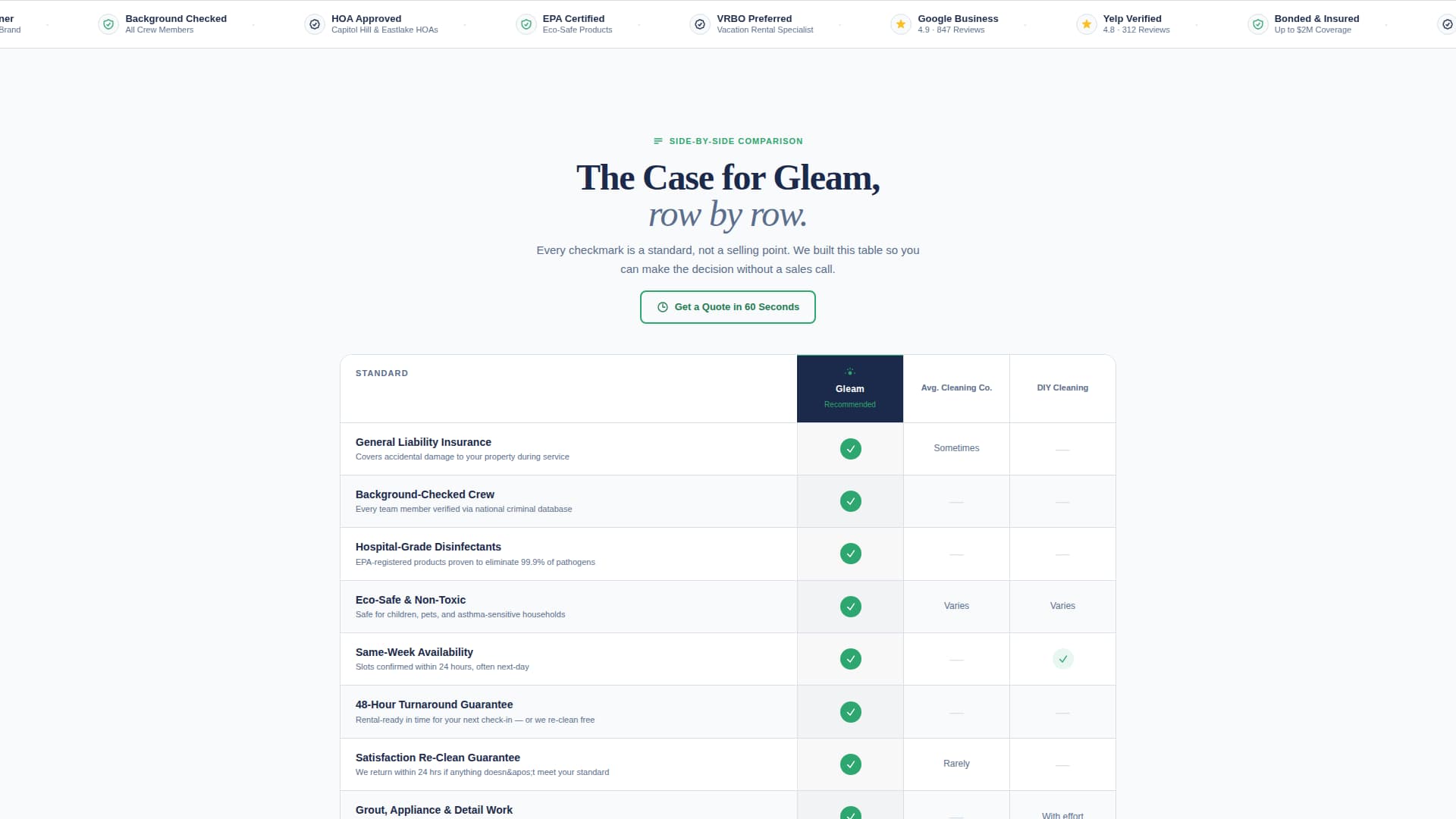 Gleam - Trusted Cleaning Landing Page Template
