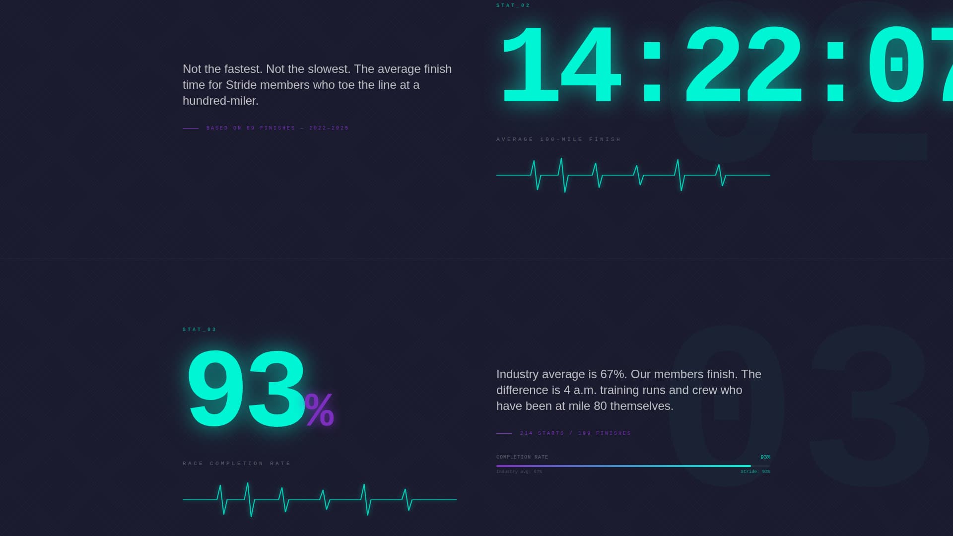 Stride - Relentless Ultrarunning Landing Page Template
