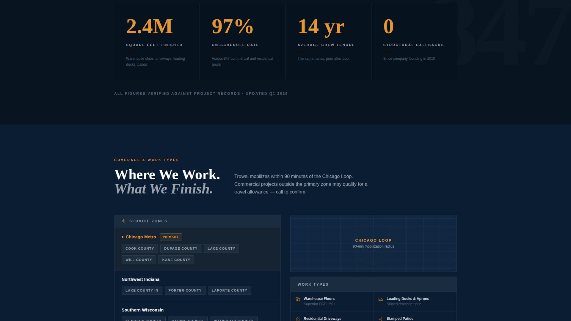 Foundation — Precision Concrete Contractor Landing Page Template