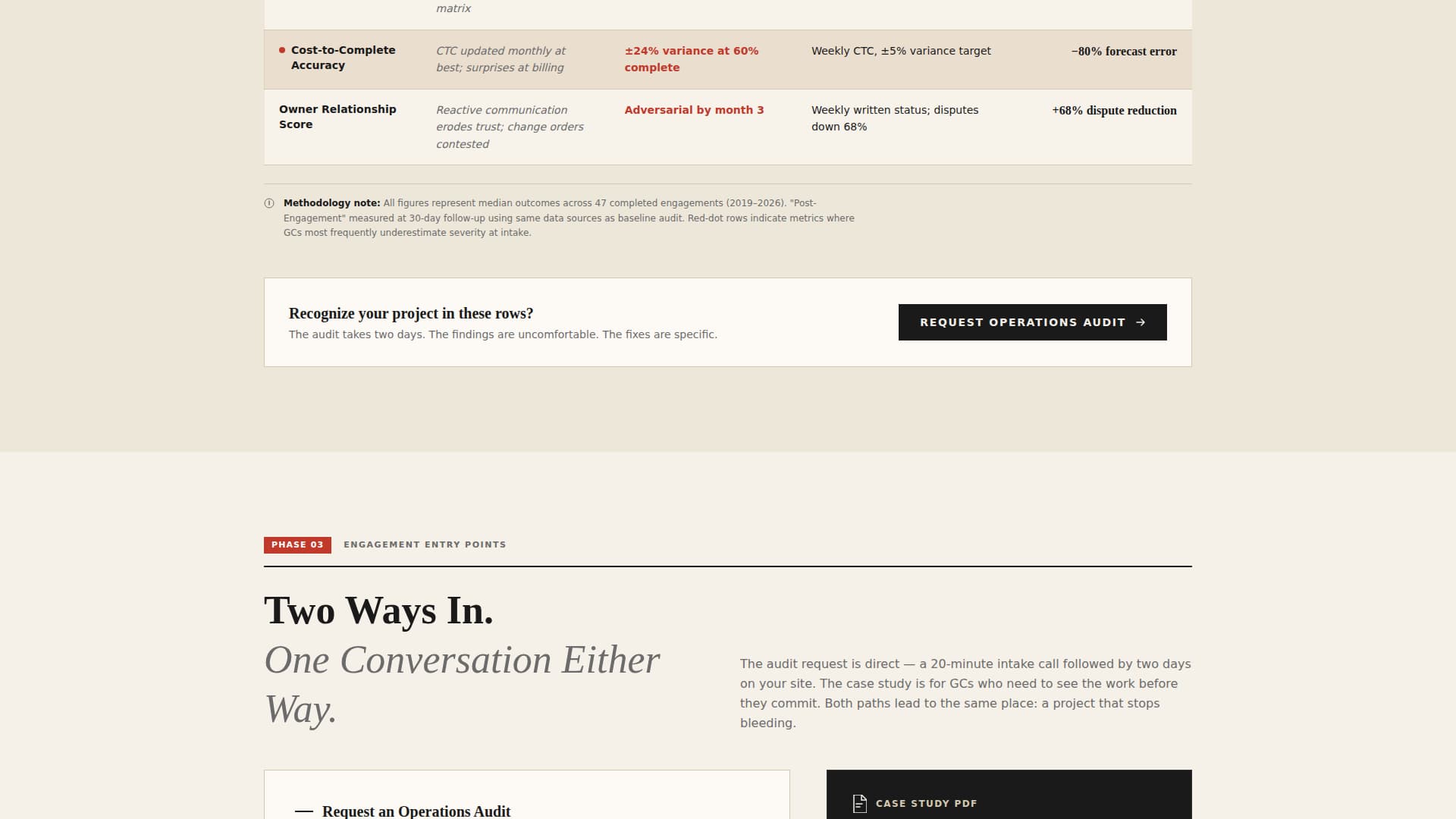Buildout - Profitable Construction Landing Page Template